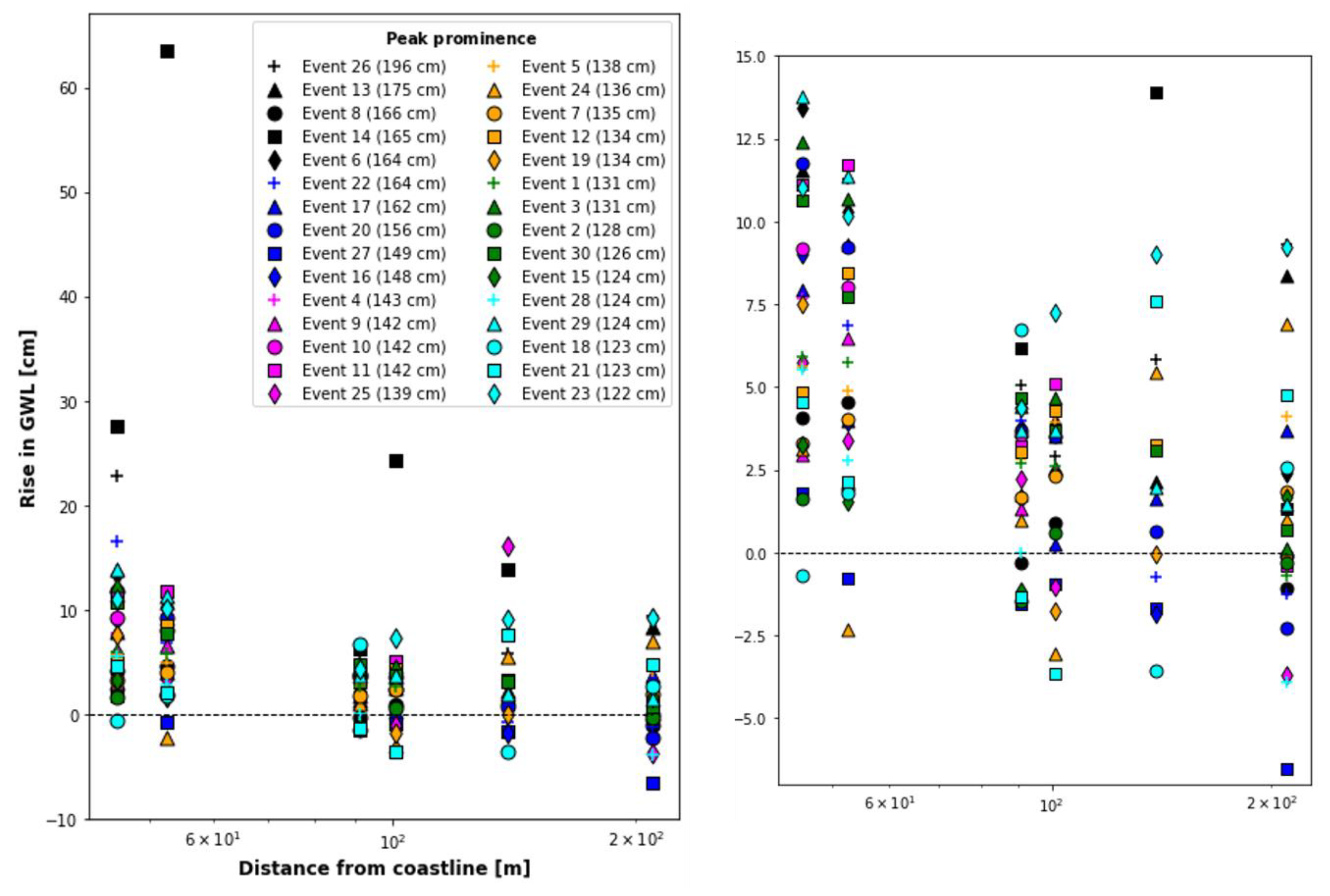 Preprints 75372 g008