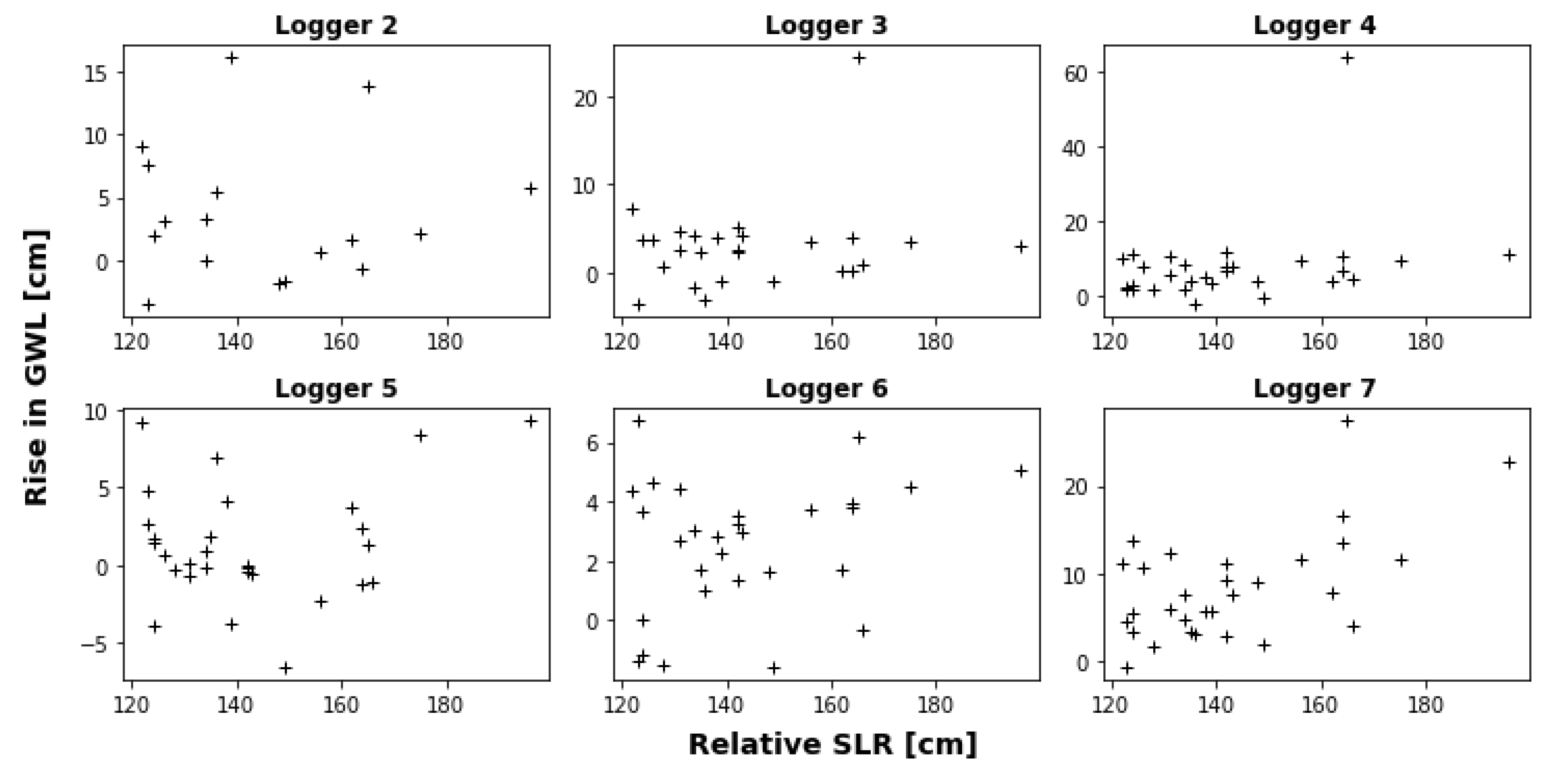 Preprints 75372 g009