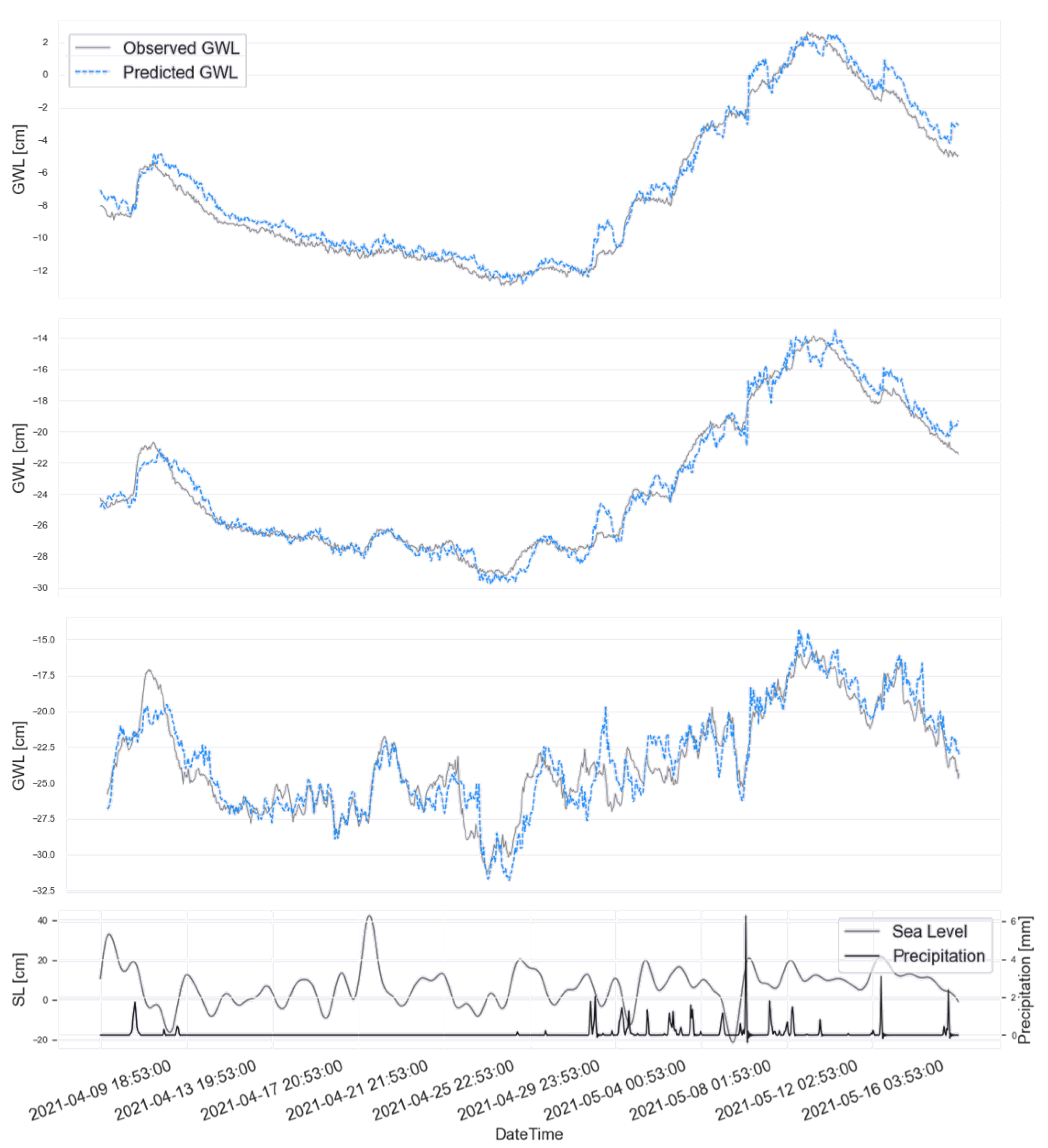 Preprints 75372 g011