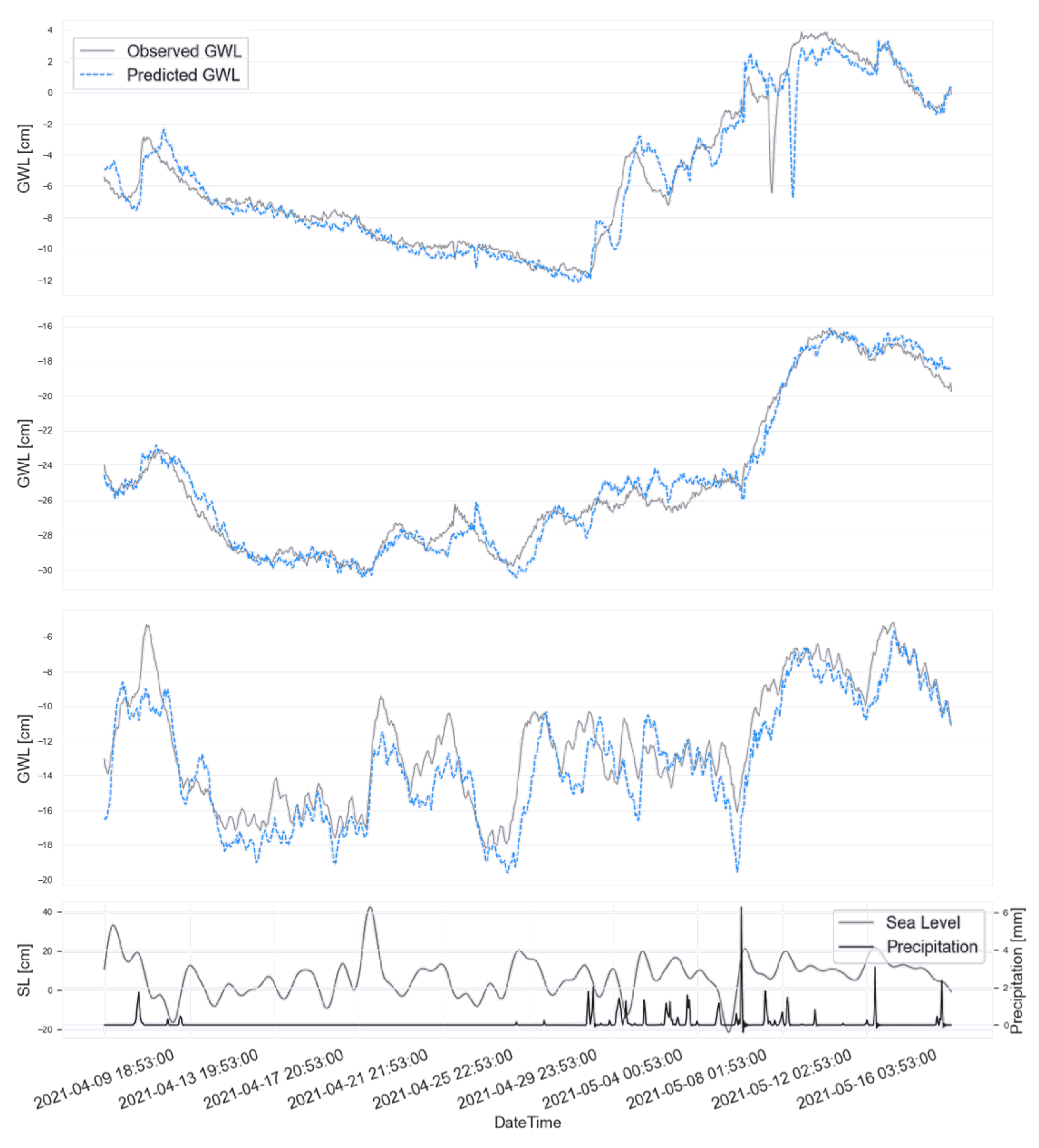 Preprints 75372 g012