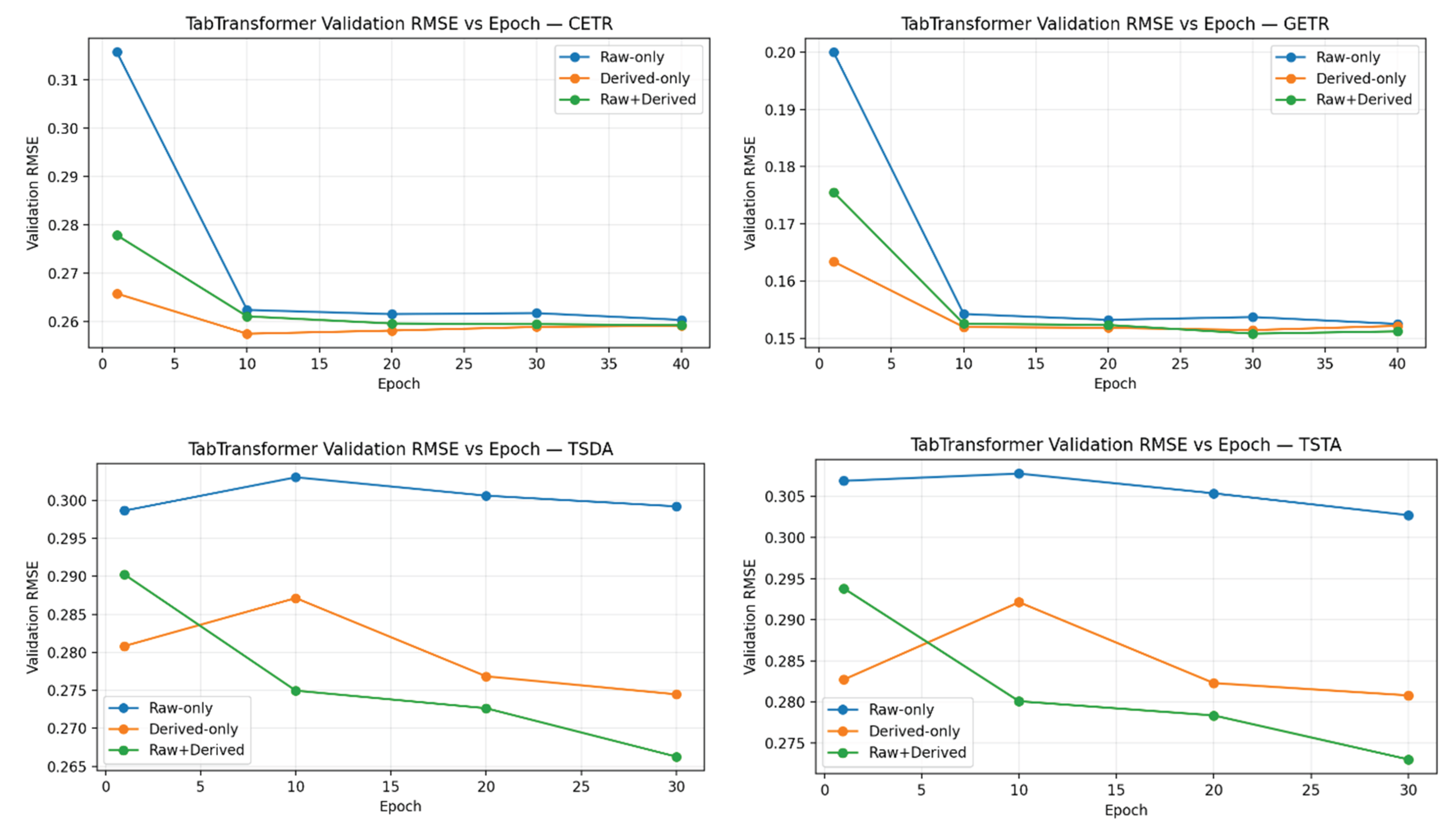 Preprints 200477 g001 Preprints 200477 g001