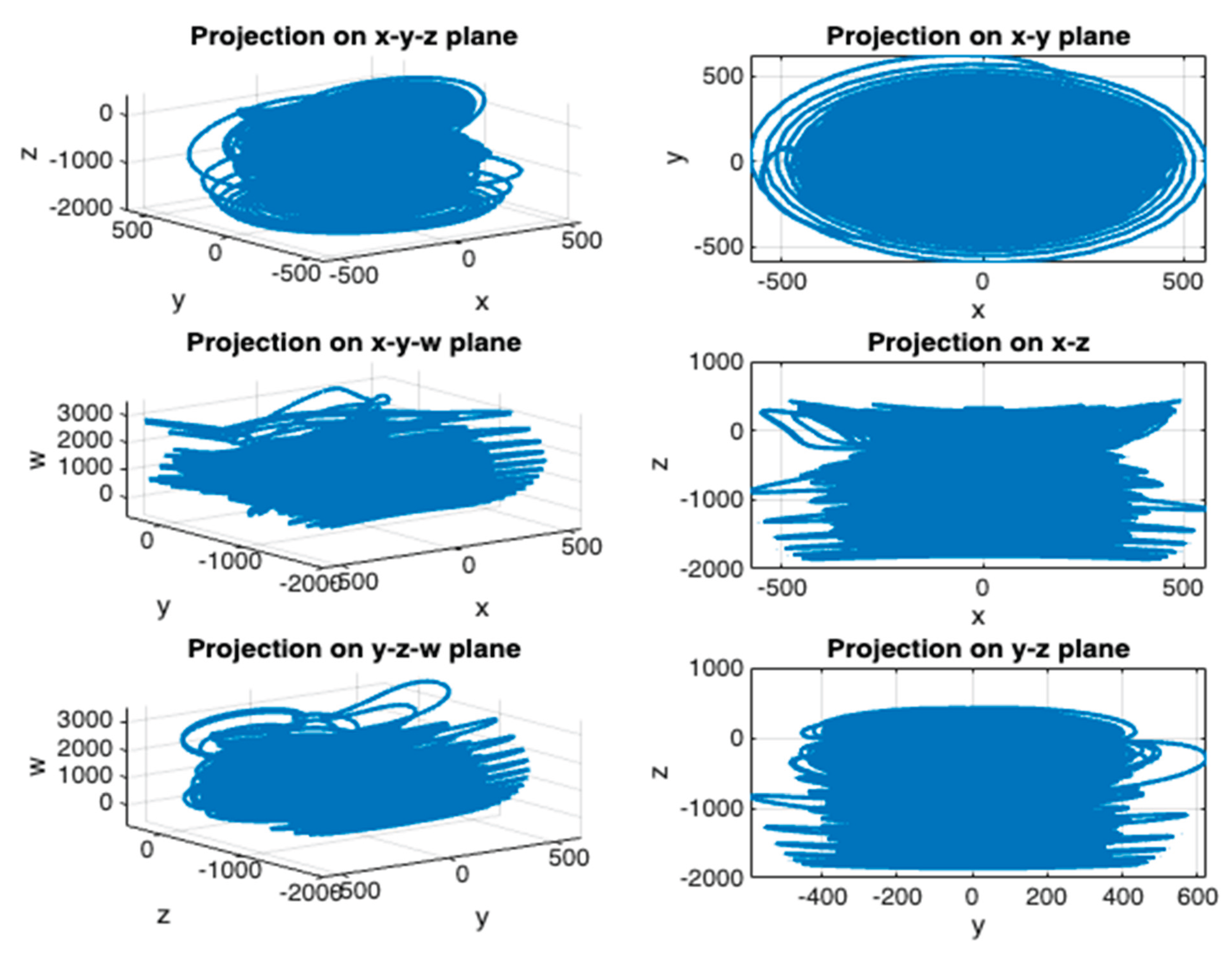Preprints 160524 g001
