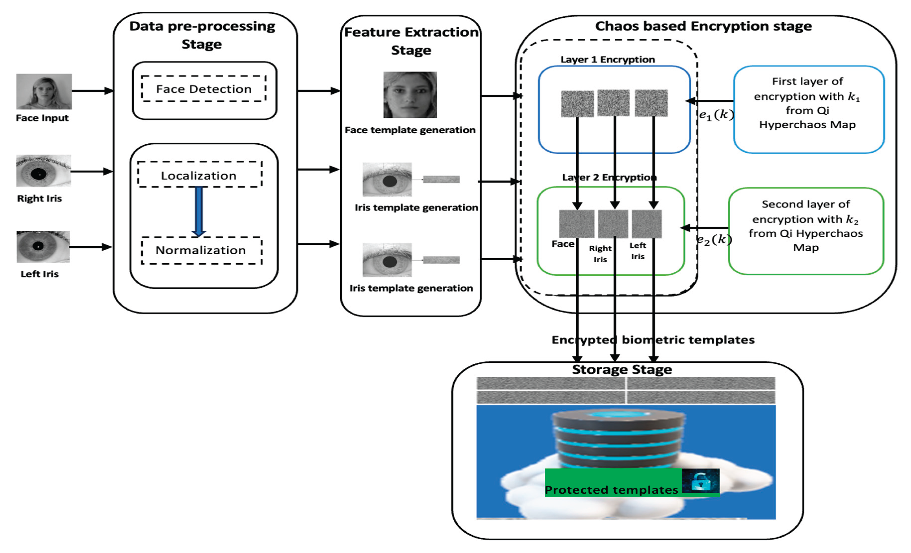 Preprints 160524 g002