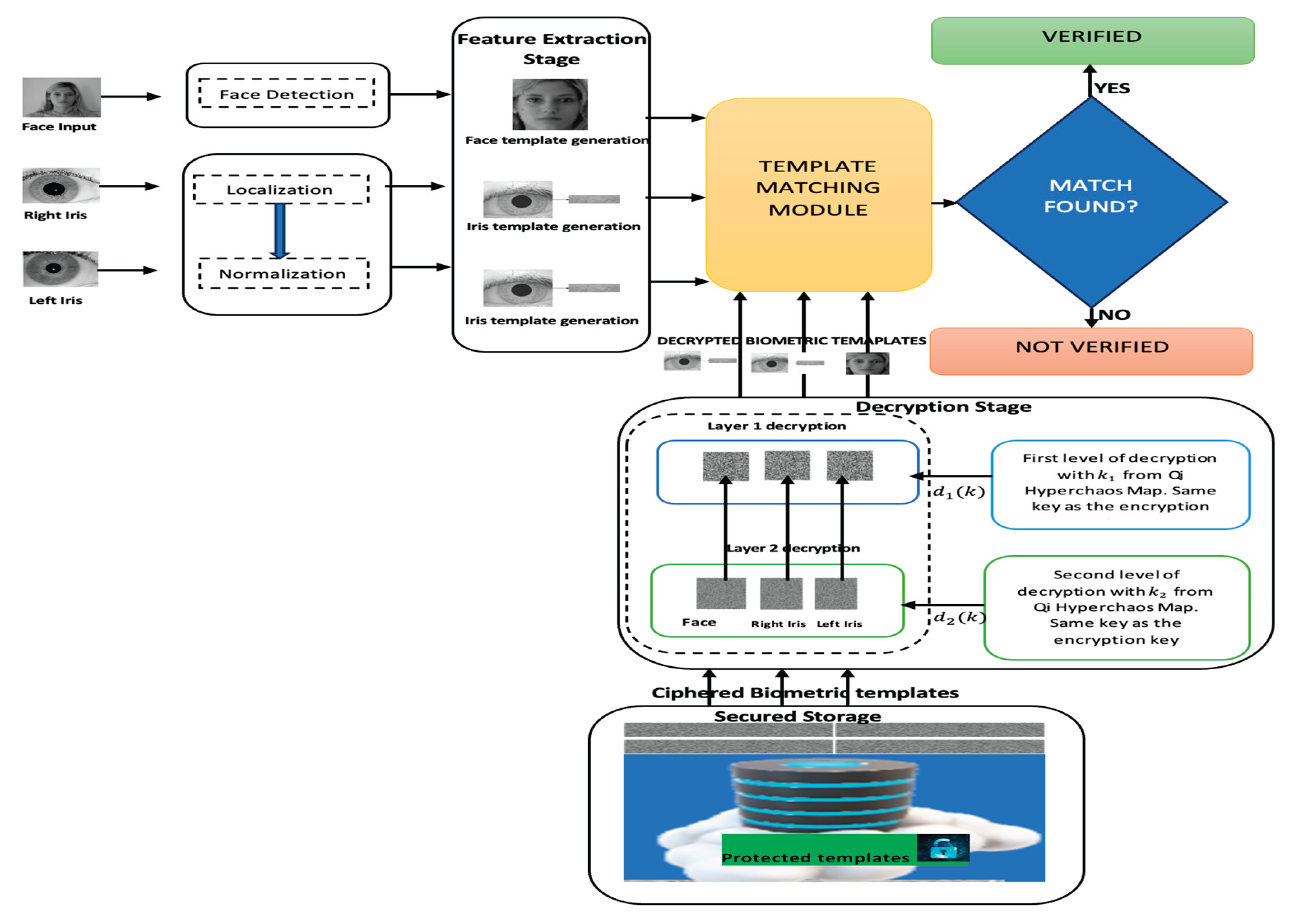 Preprints 160524 g003
