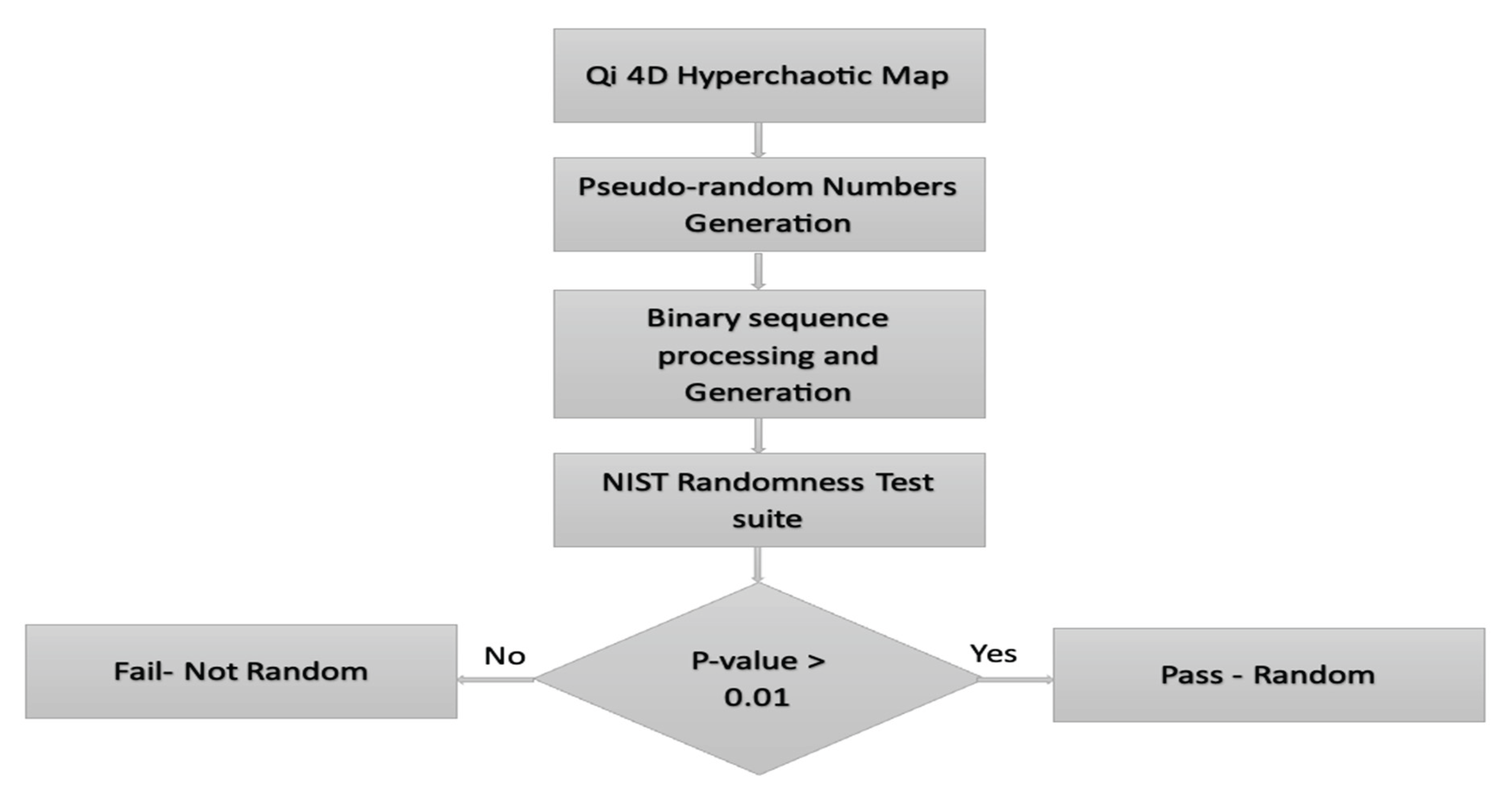 Preprints 160524 g006