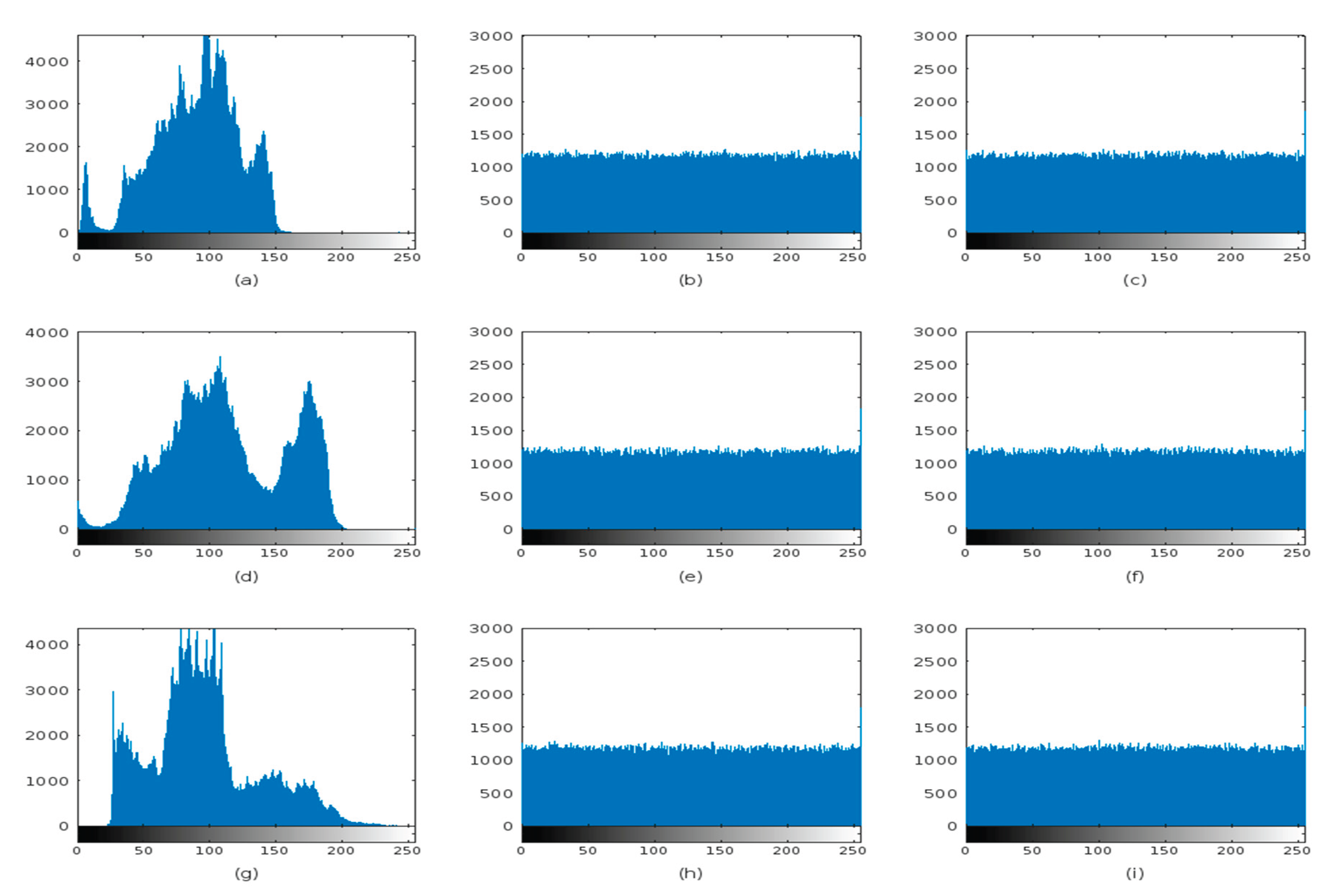 Preprints 160524 g008
