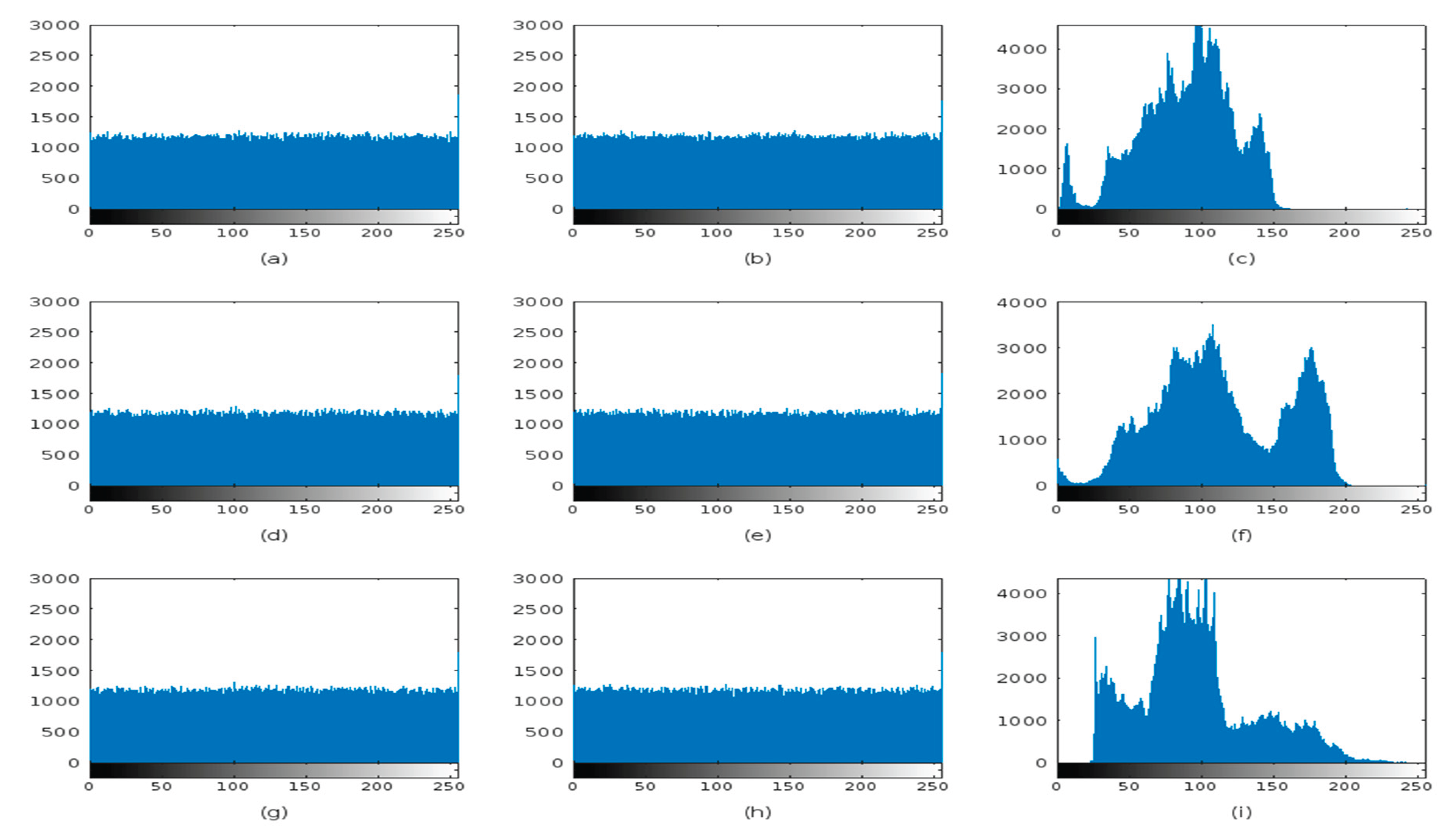 Preprints 160524 g009