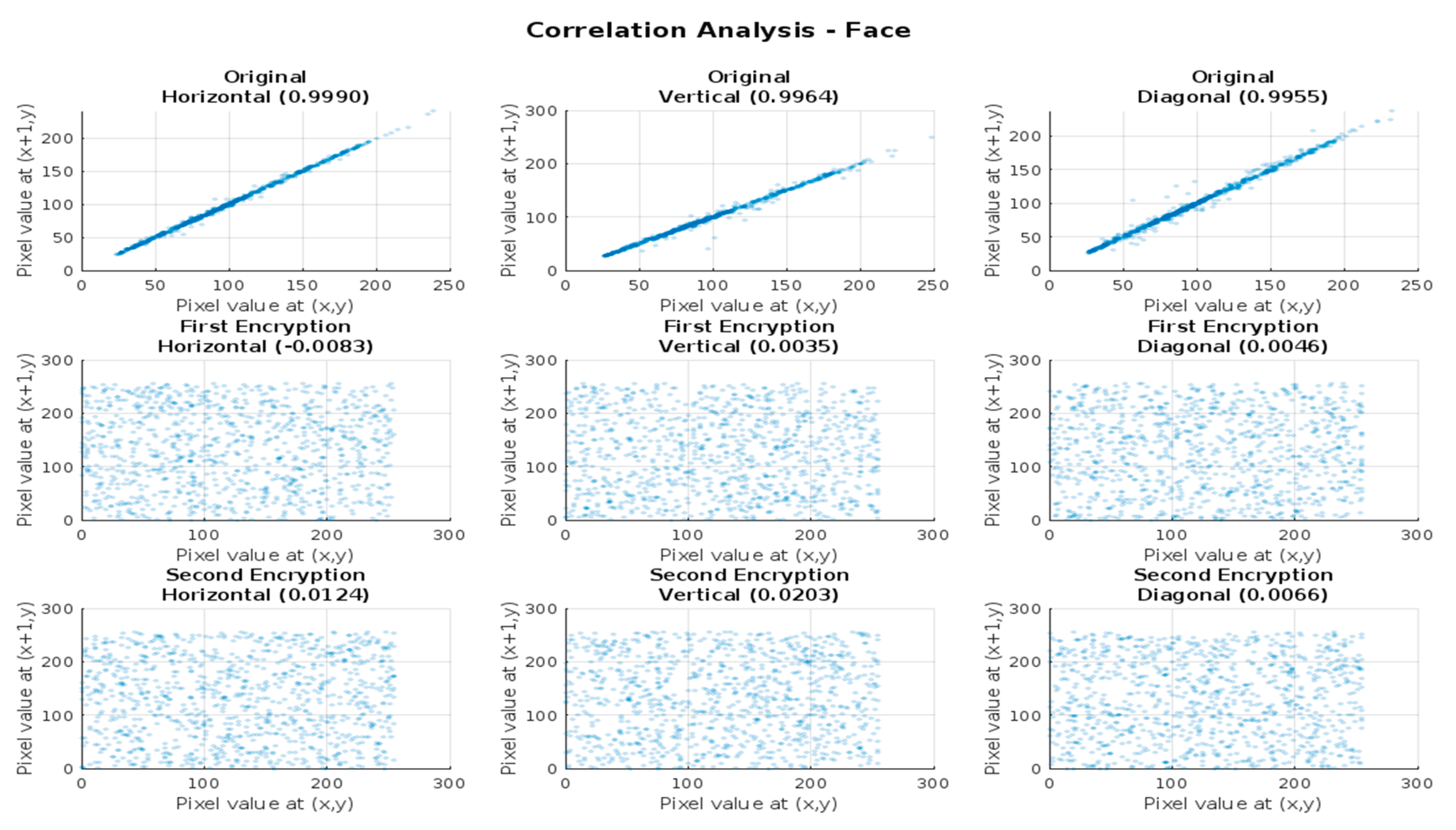 Preprints 160524 g012