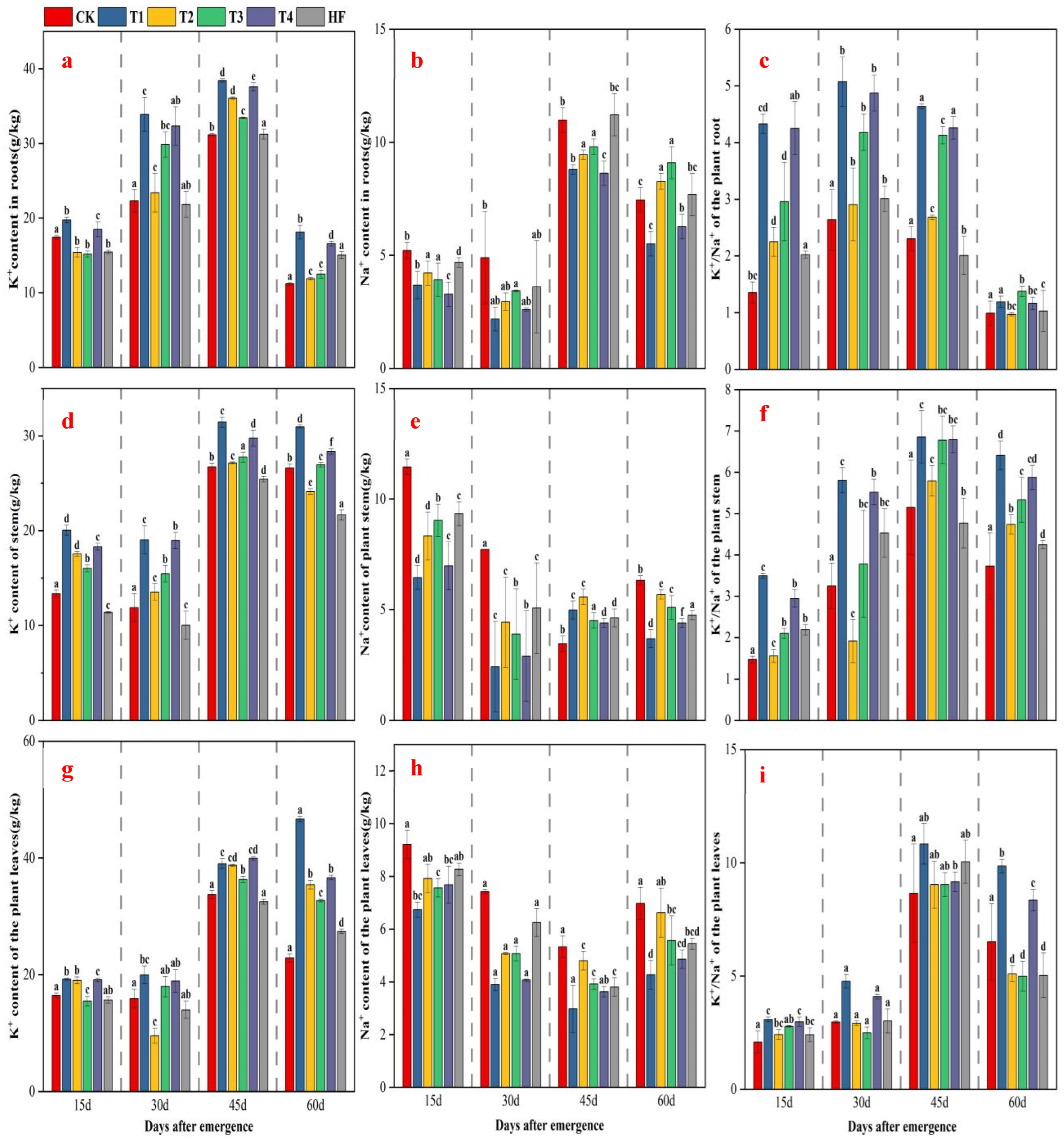 Preprints 179674 g002