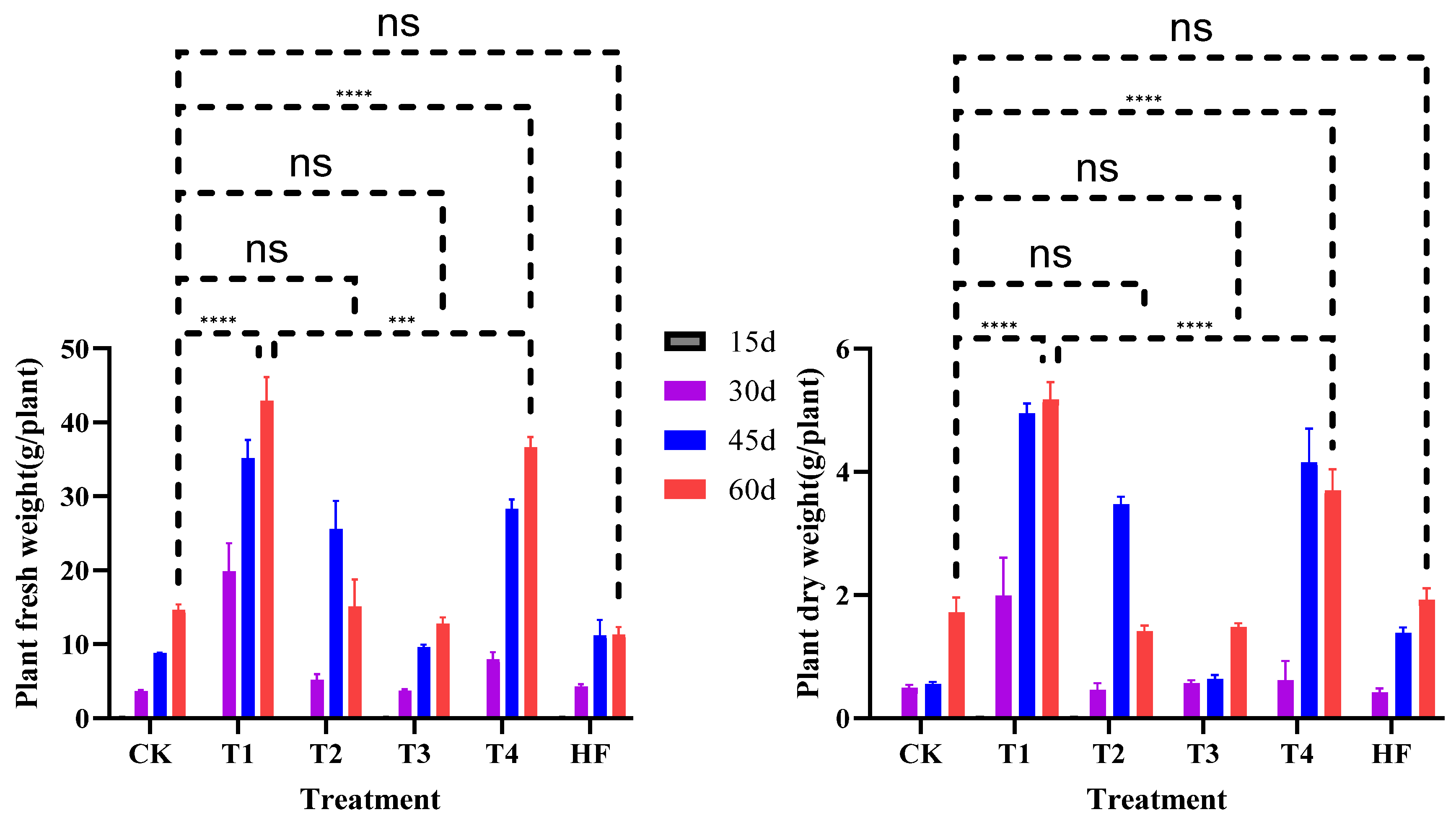 Preprints 179674 g006