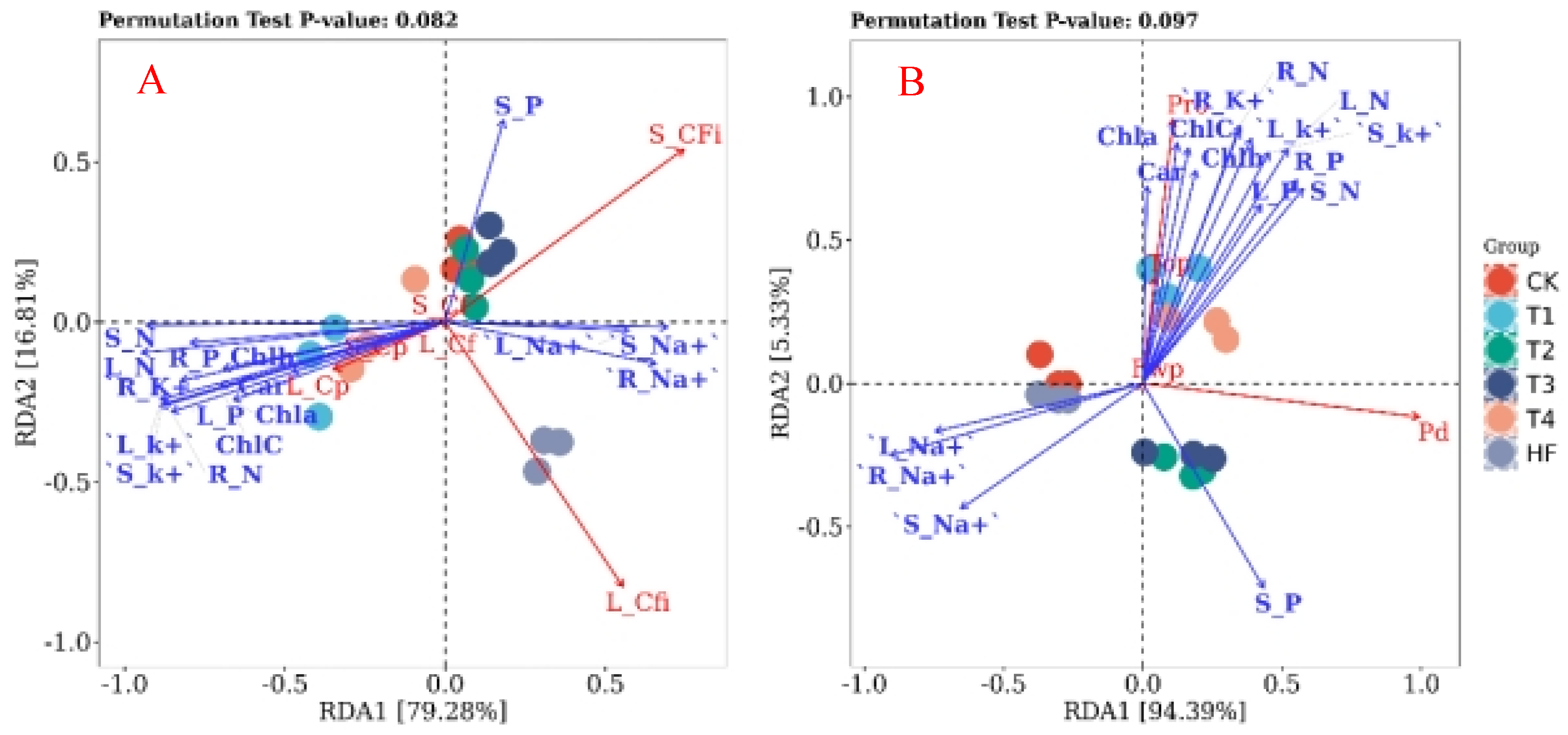 Preprints 179674 g007