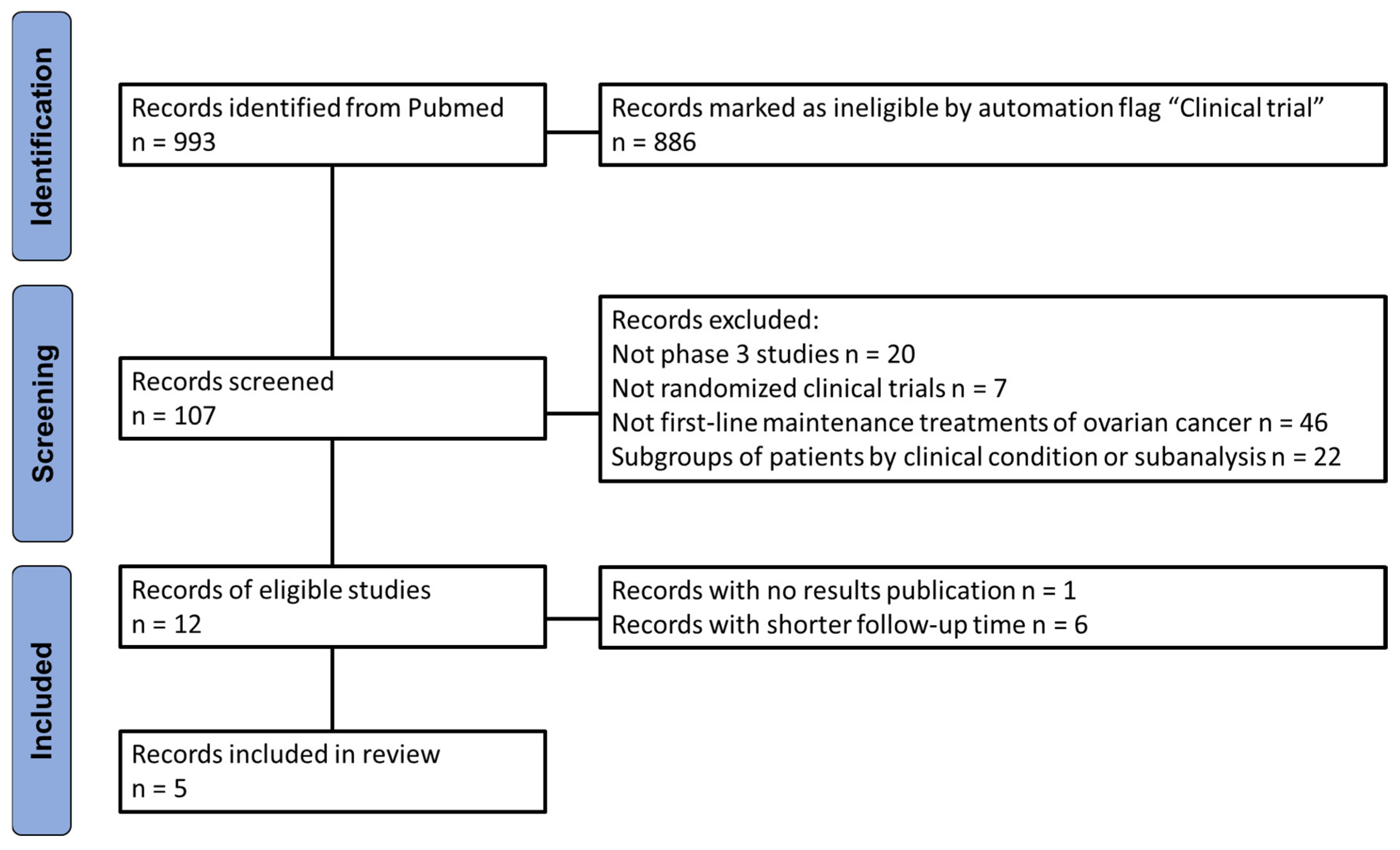 Preprints 178195 g001