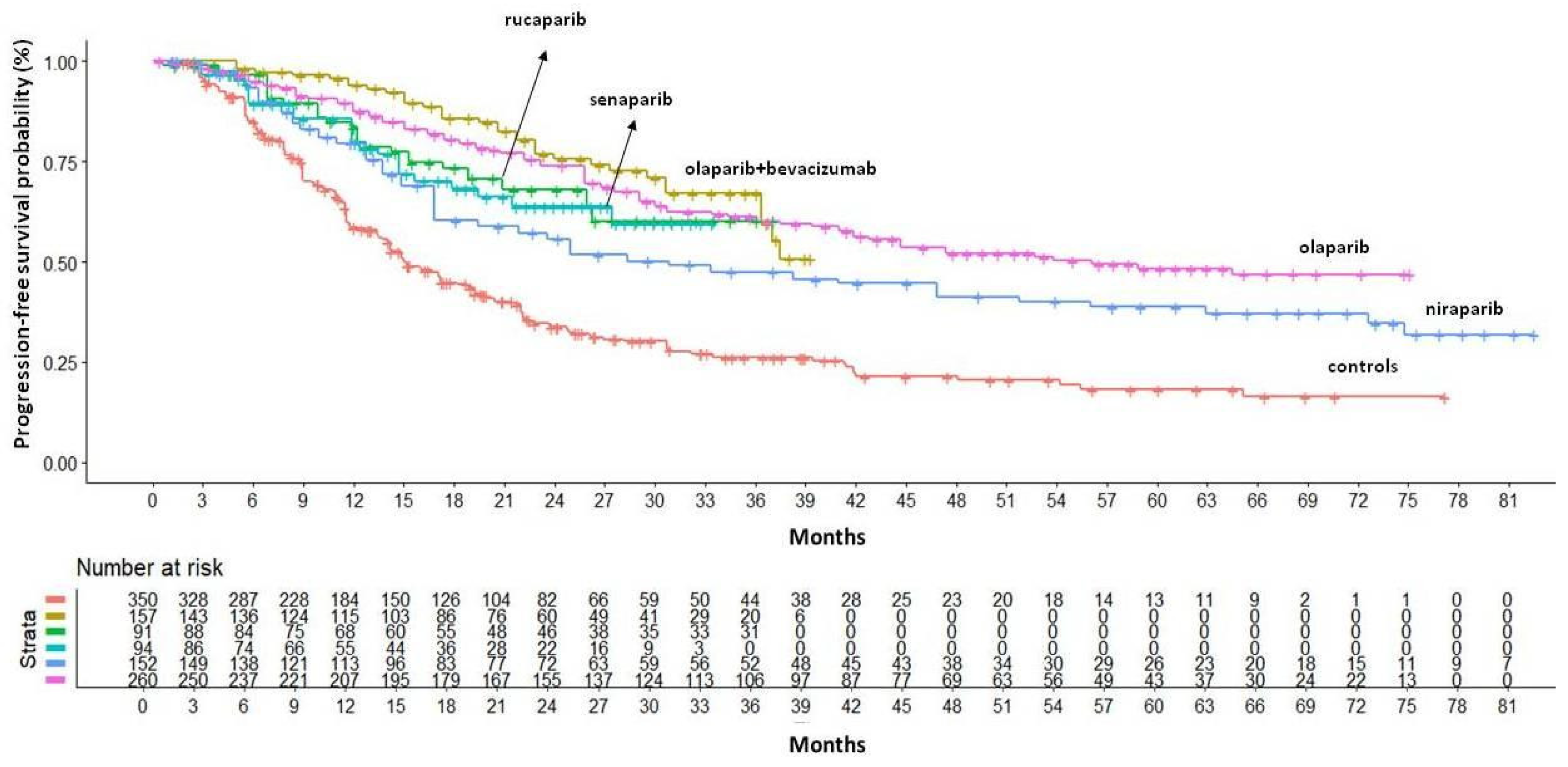 Preprints 178195 g002
