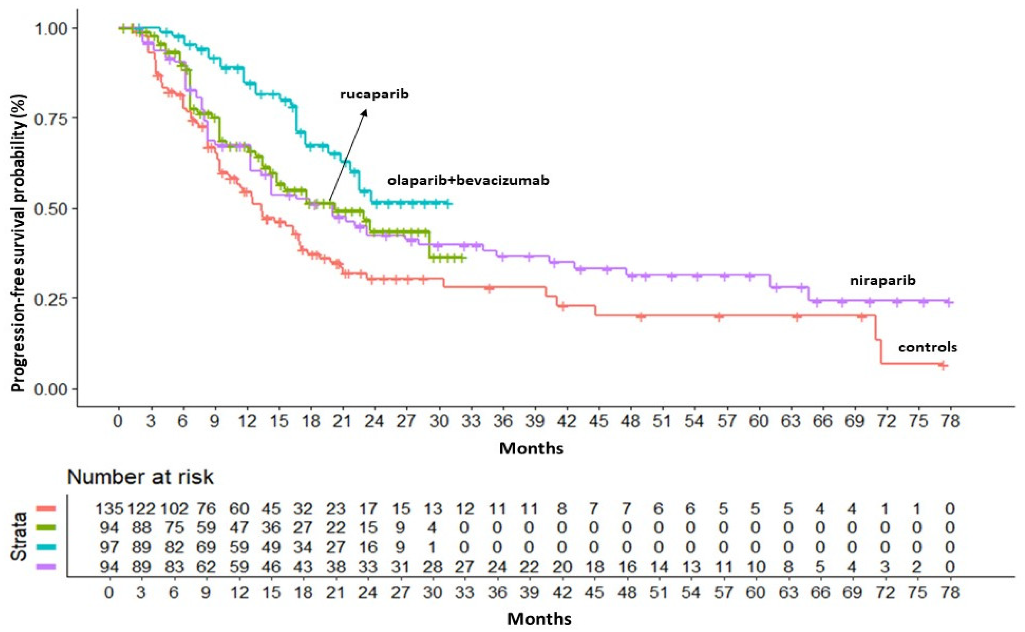 Preprints 178195 g003