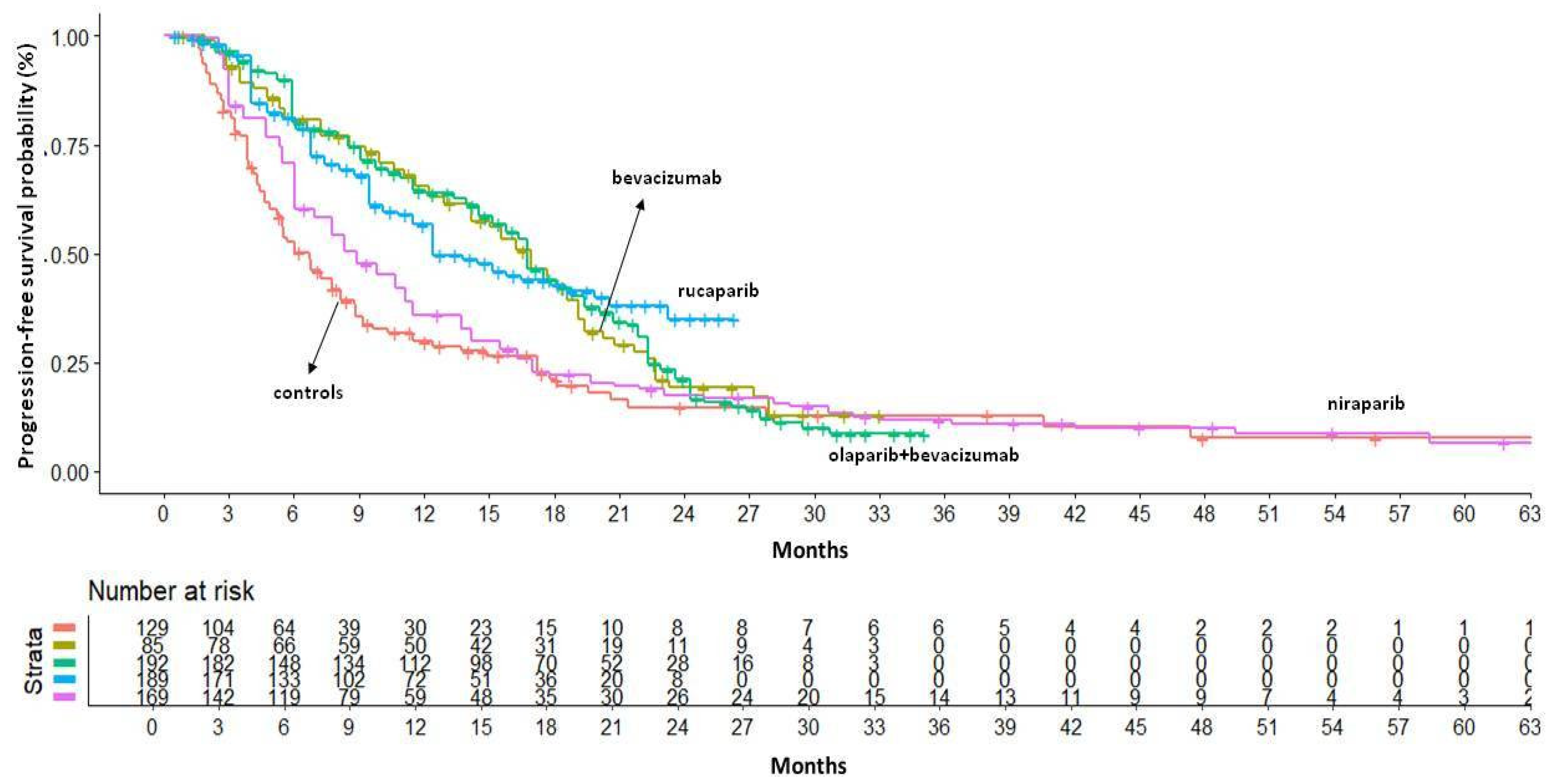 Preprints 178195 g004
