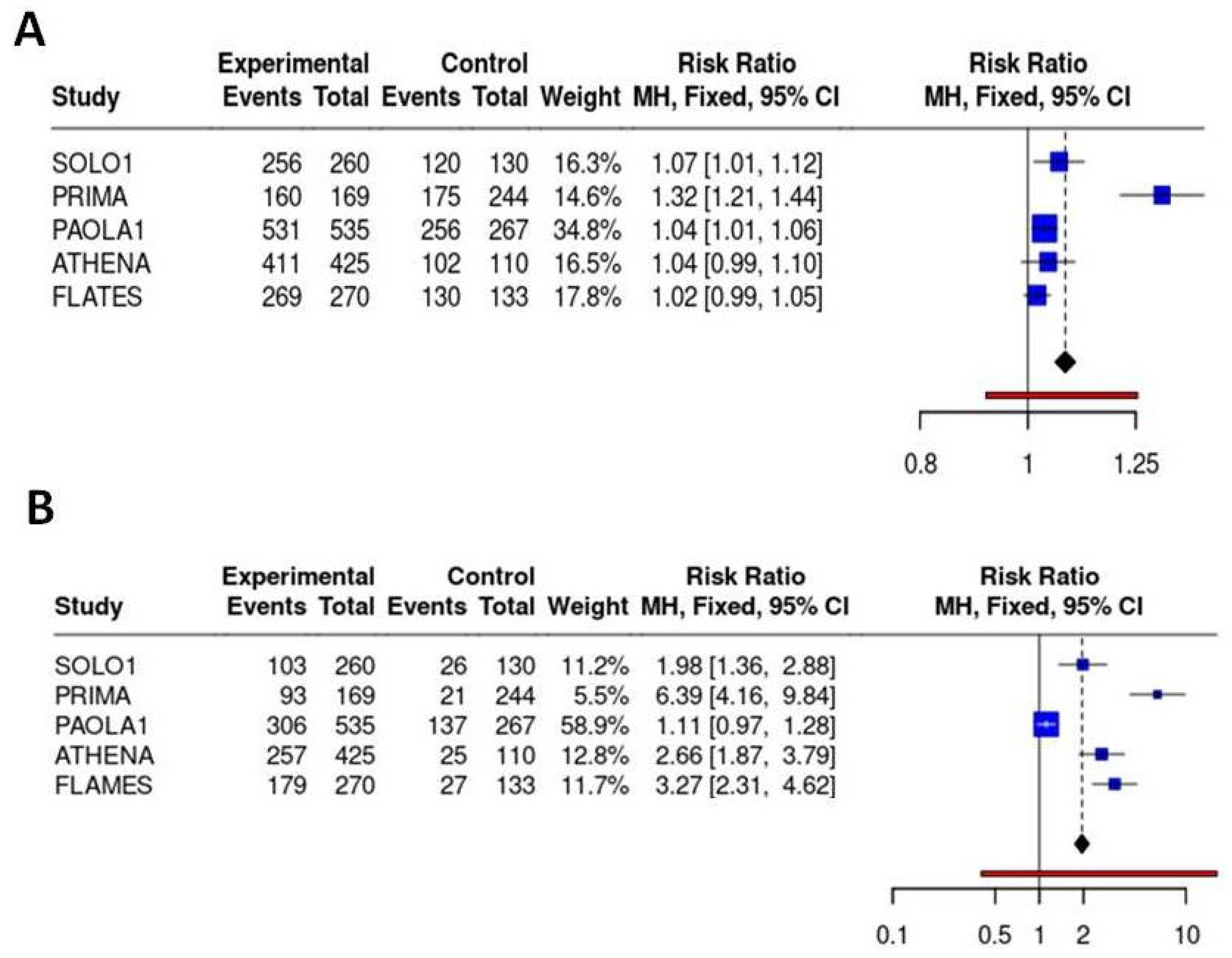 Preprints 178195 g005