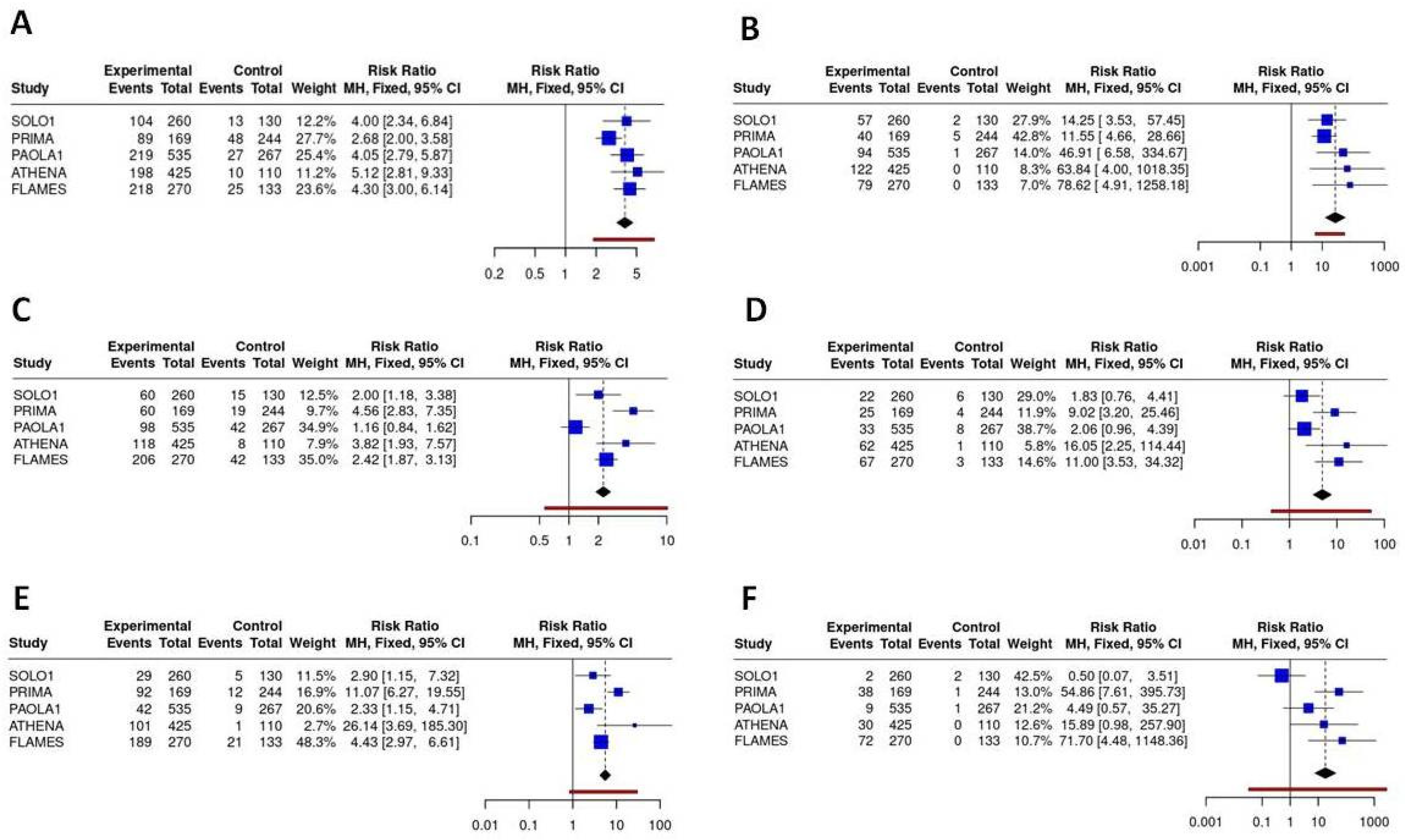 Preprints 178195 g006