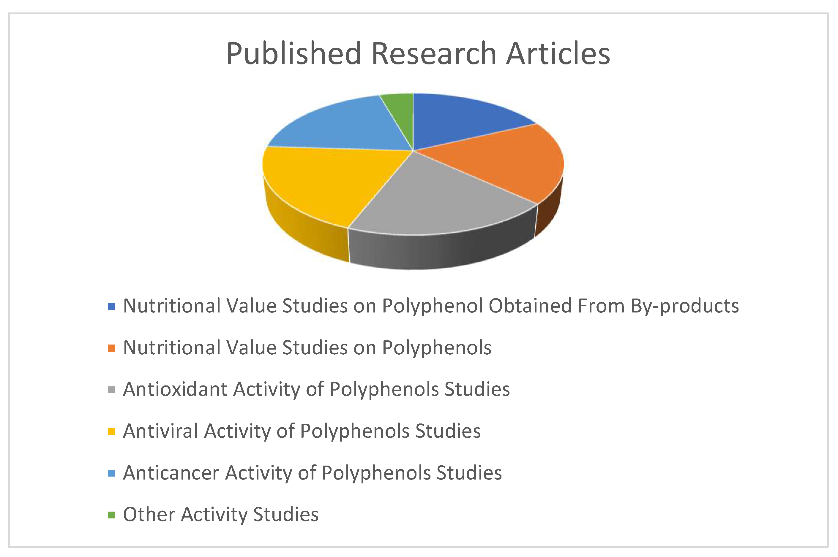 Preprints 158061 gr002