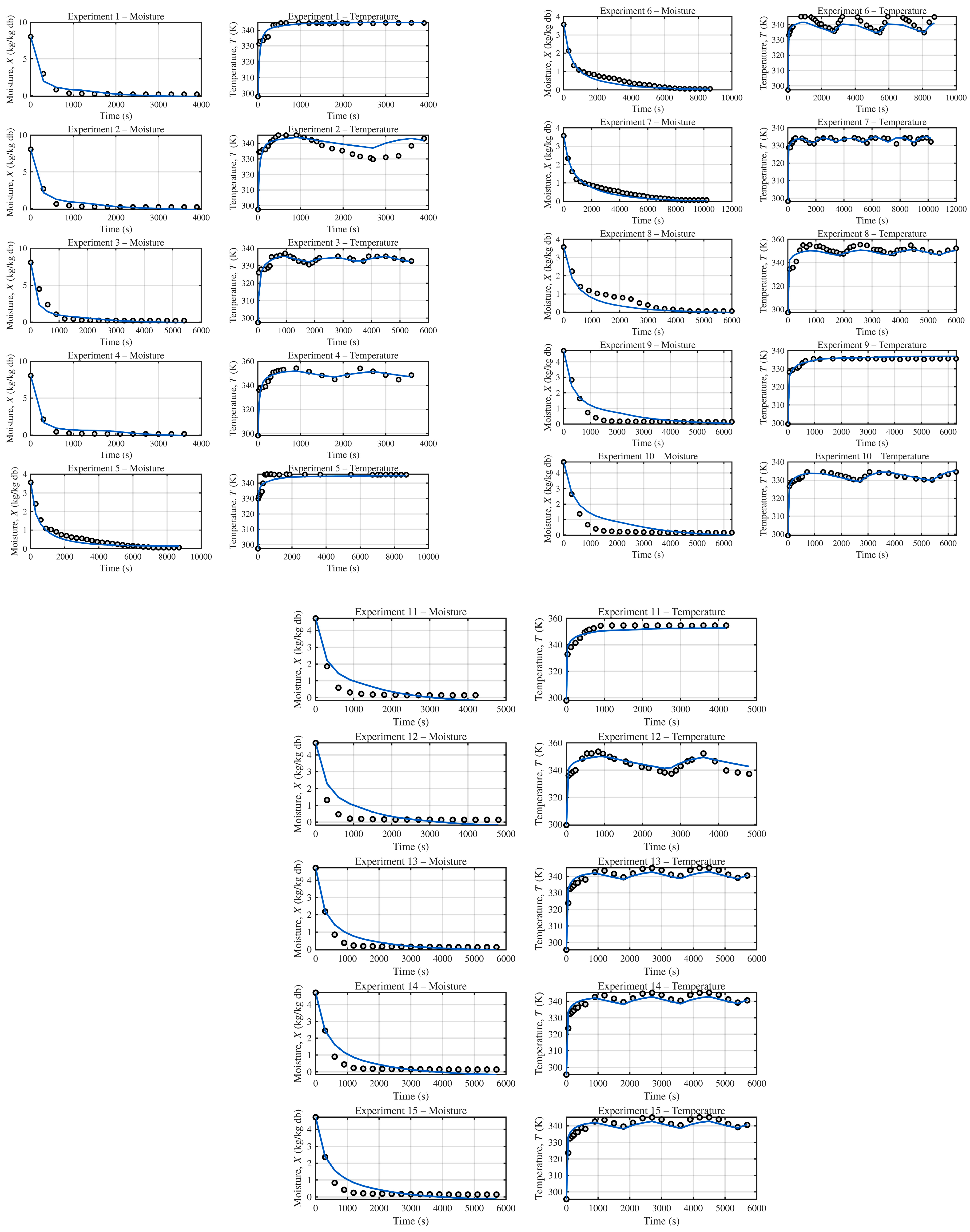 Preprints 193530 g002