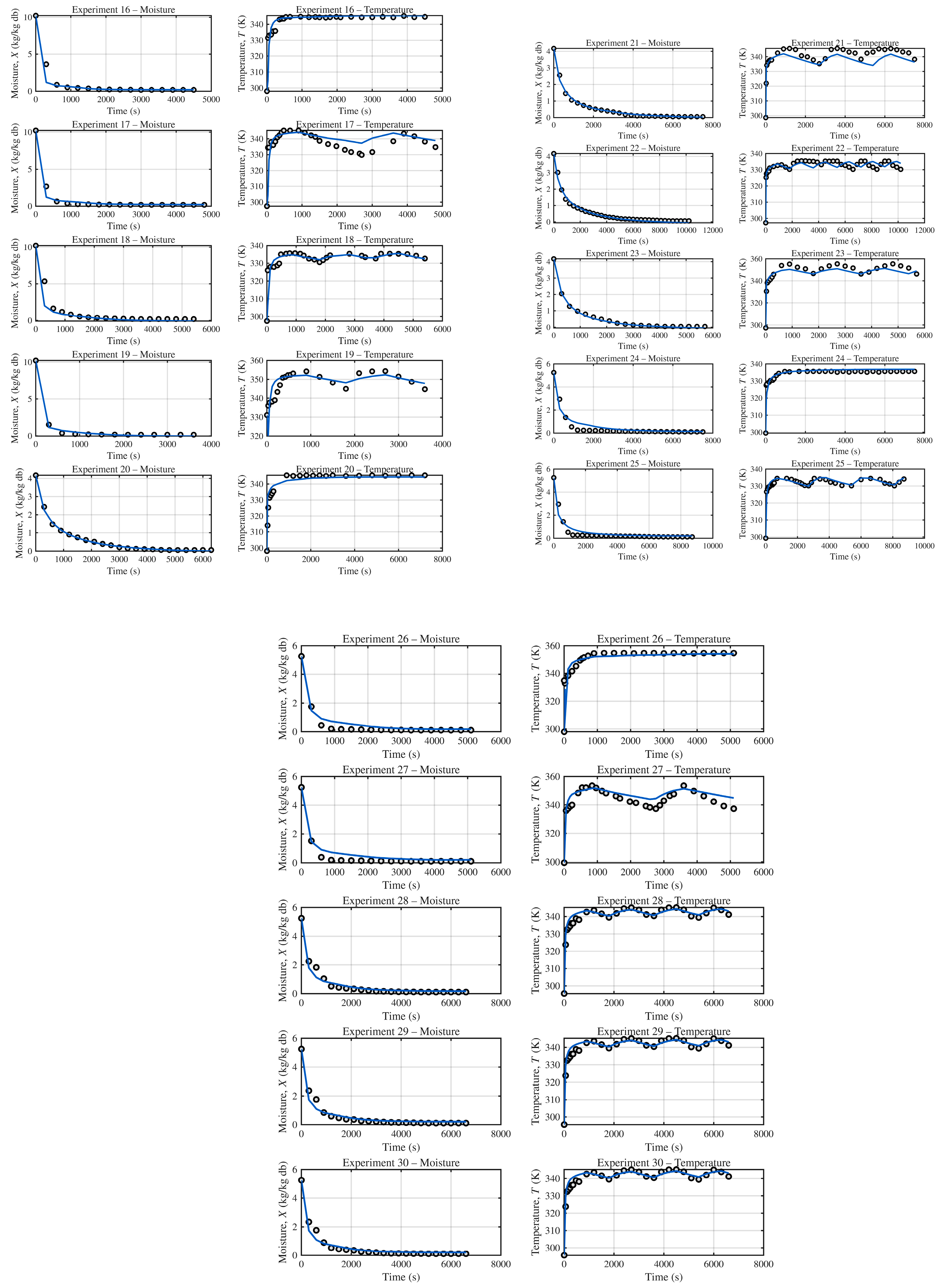 Preprints 193530 g003
