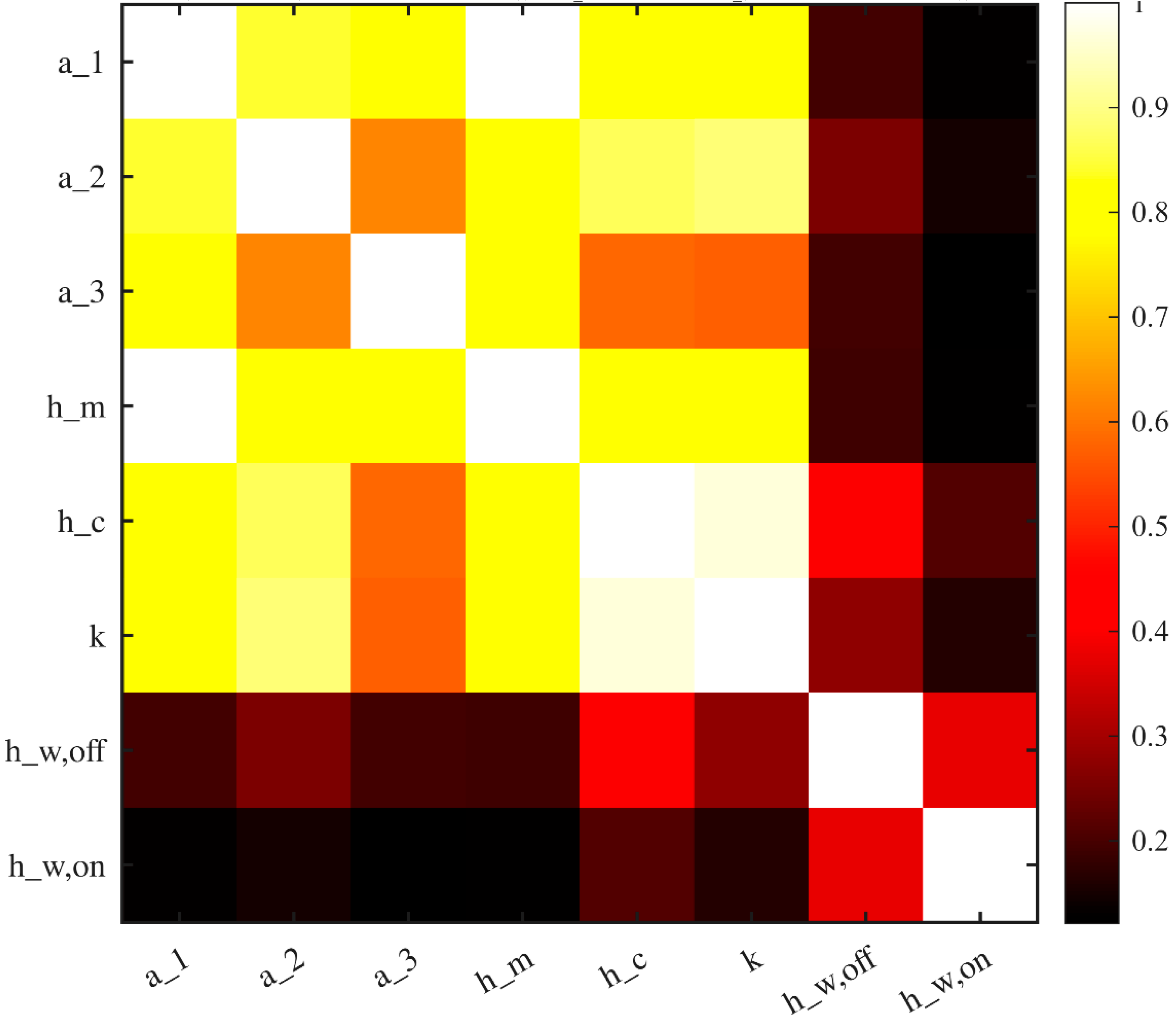 Preprints 193530 g004