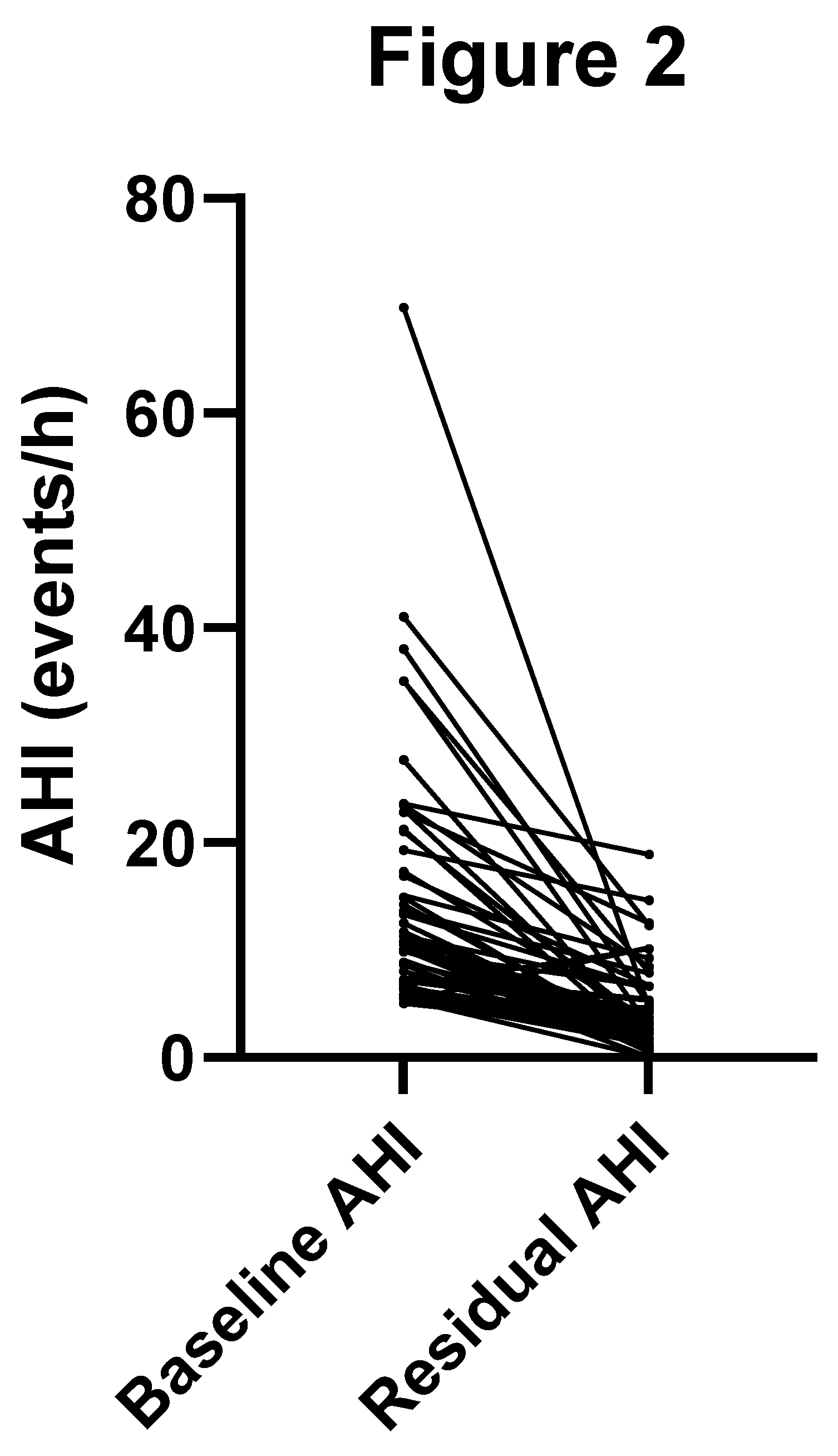 Preprints 169808 g003