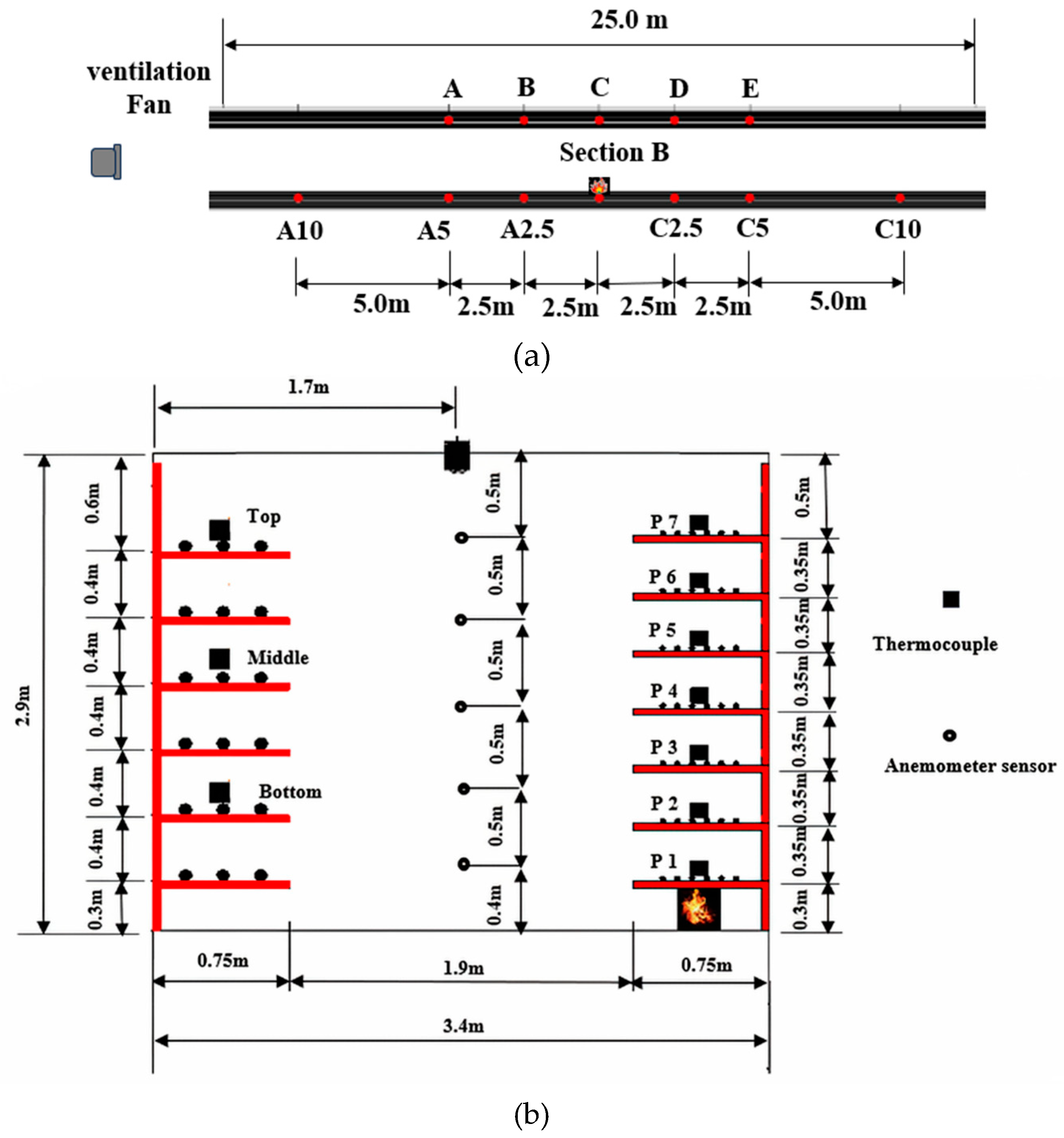 Preprints 179381 g005