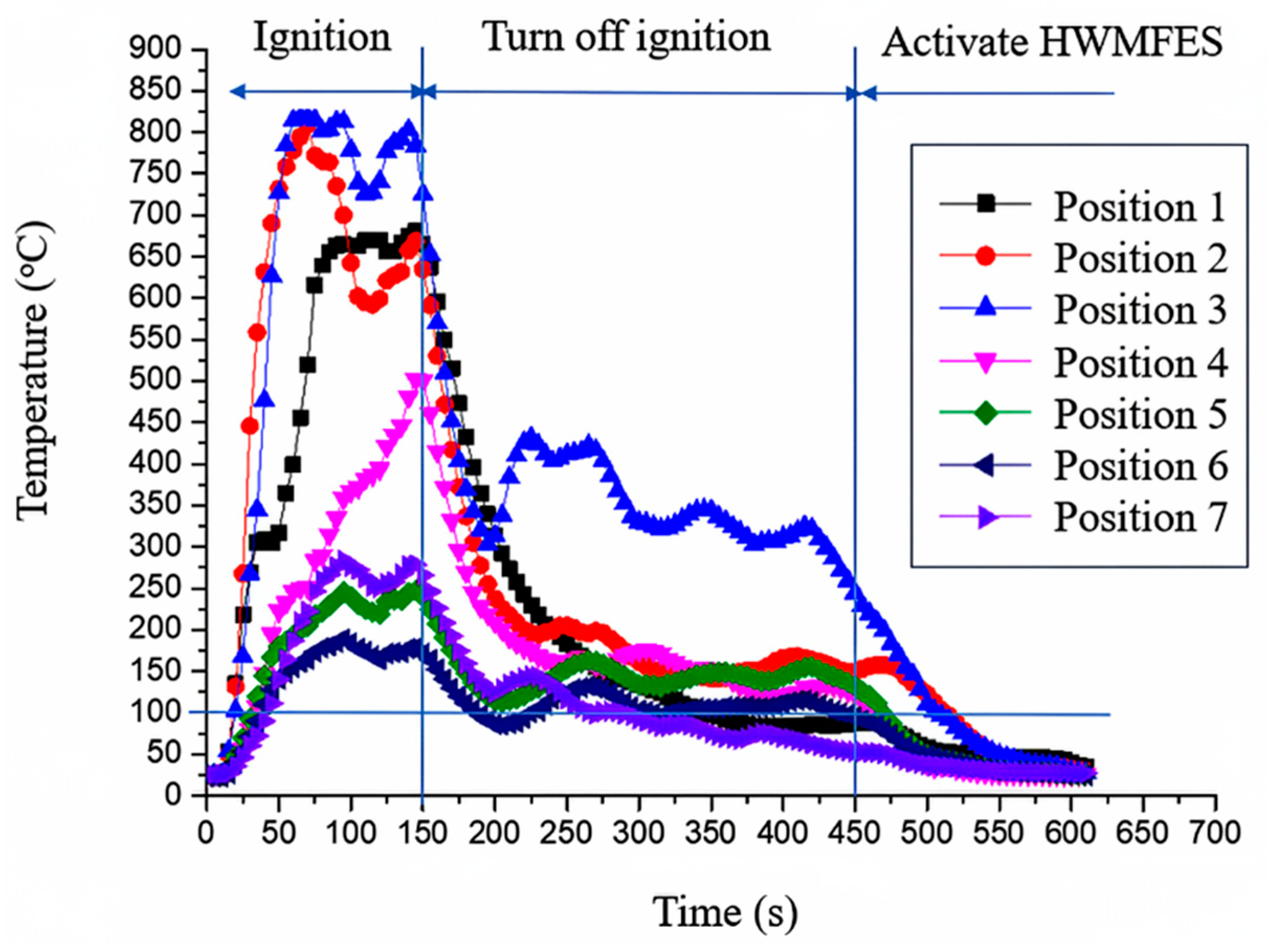 Preprints 179381 g006
