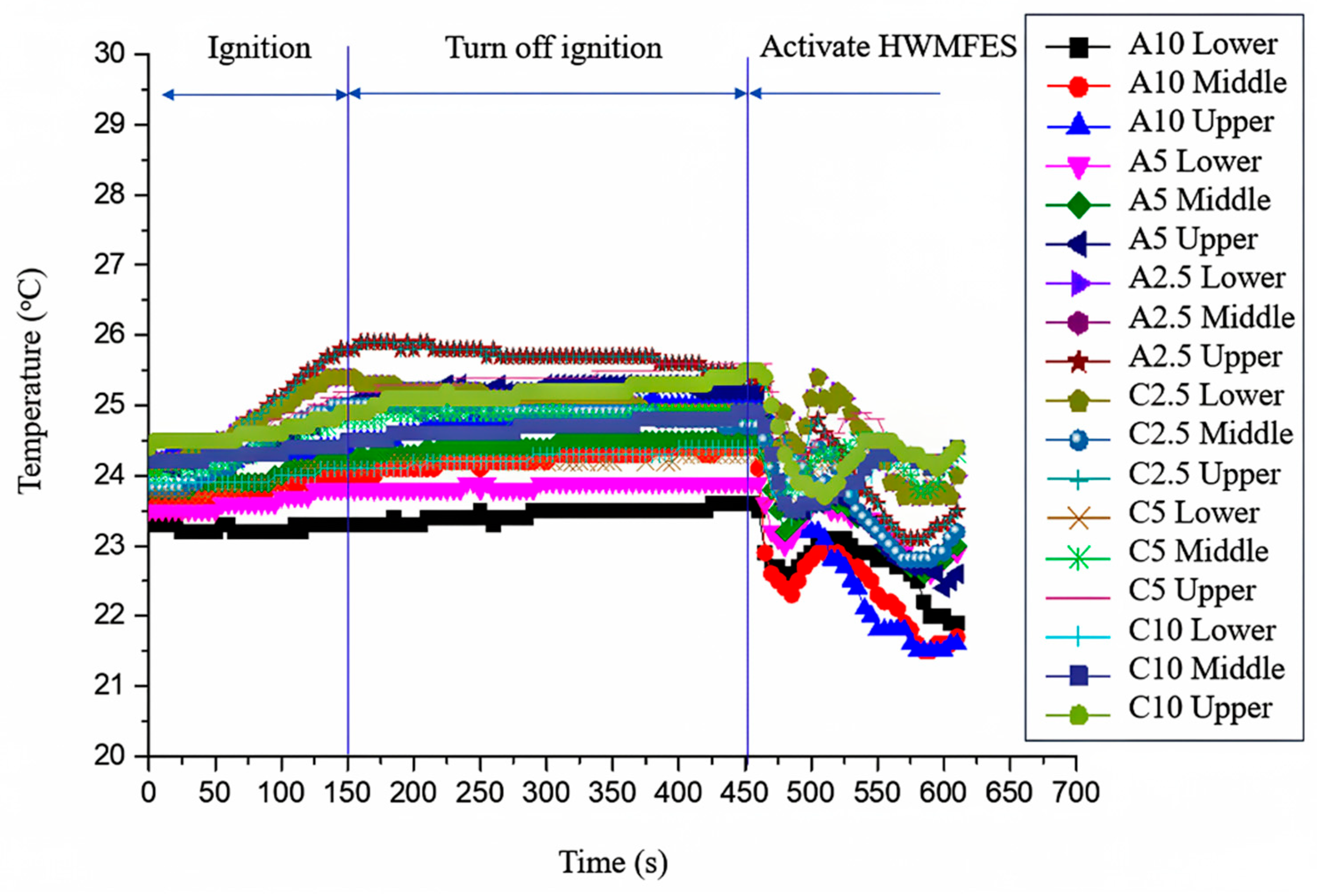Preprints 179381 g007