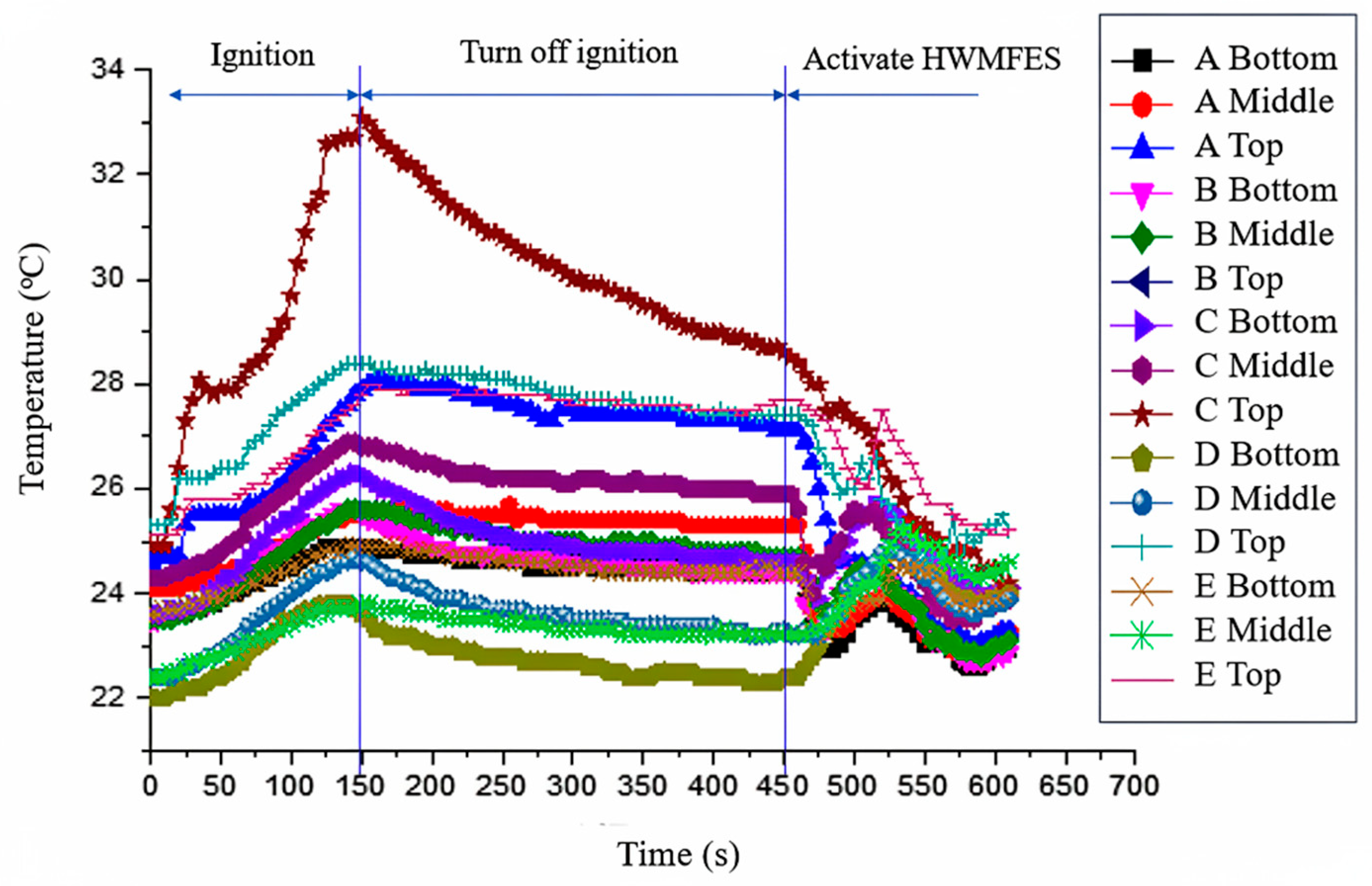 Preprints 179381 g008