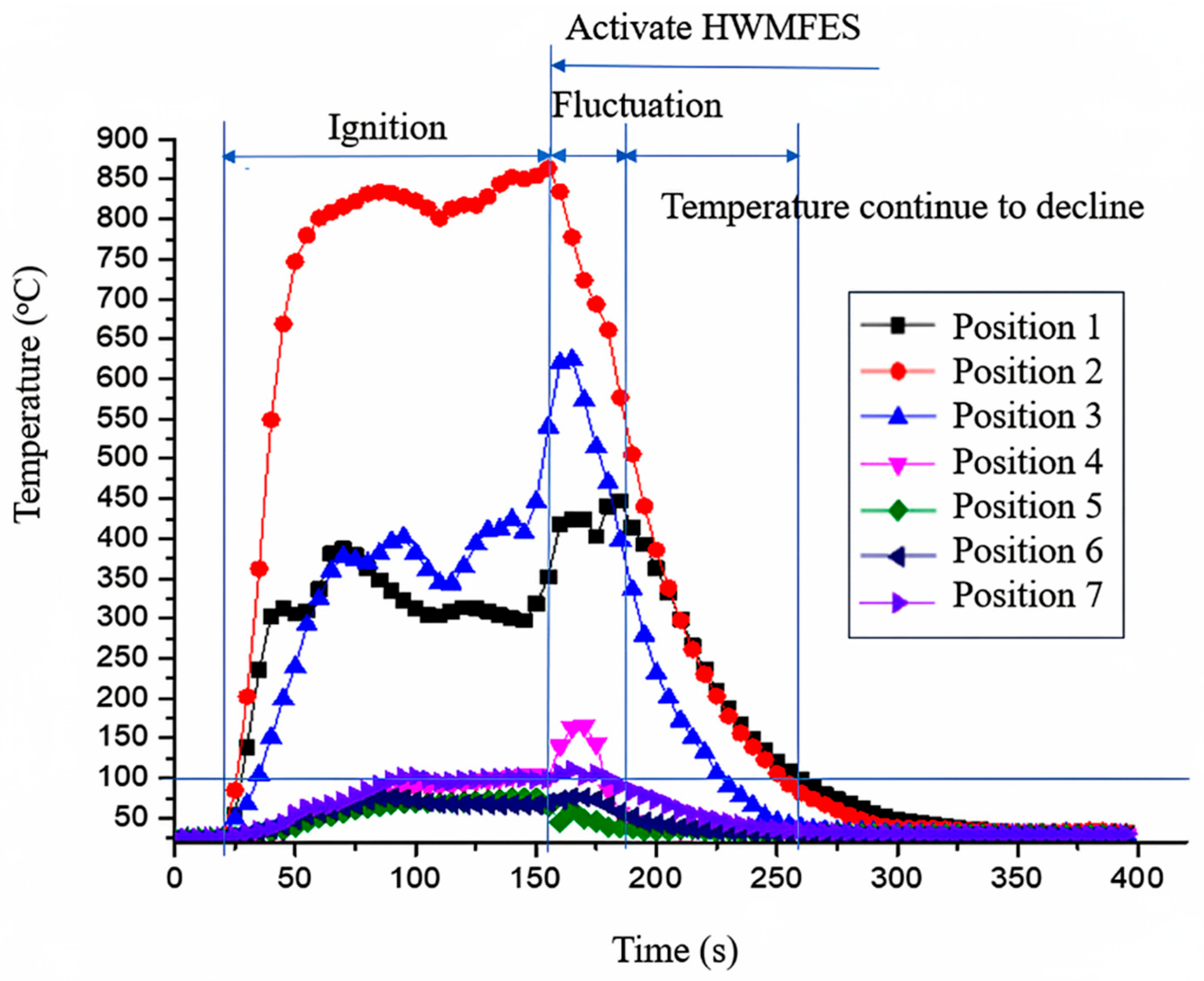 Preprints 179381 g010