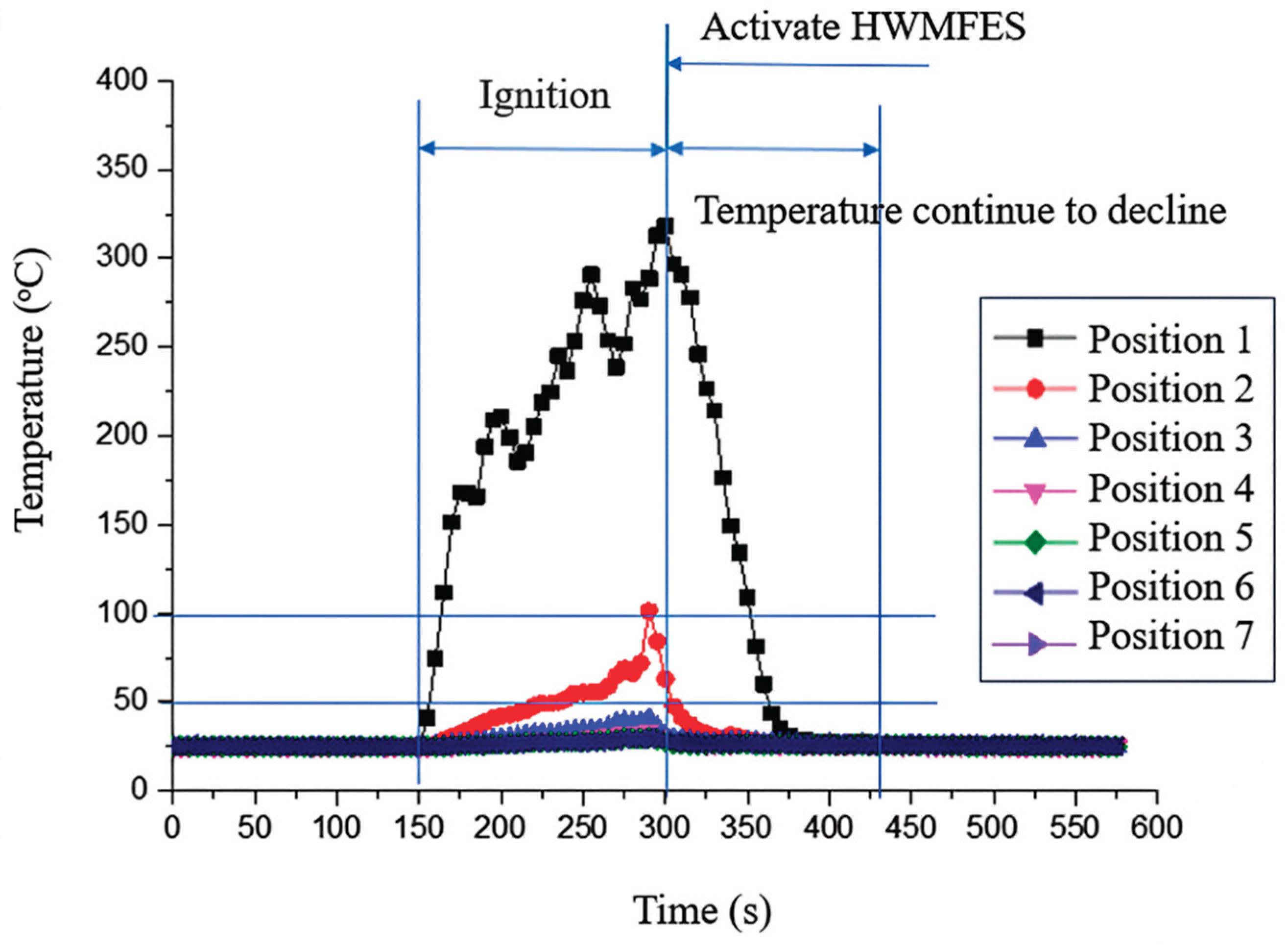 Preprints 179381 g012