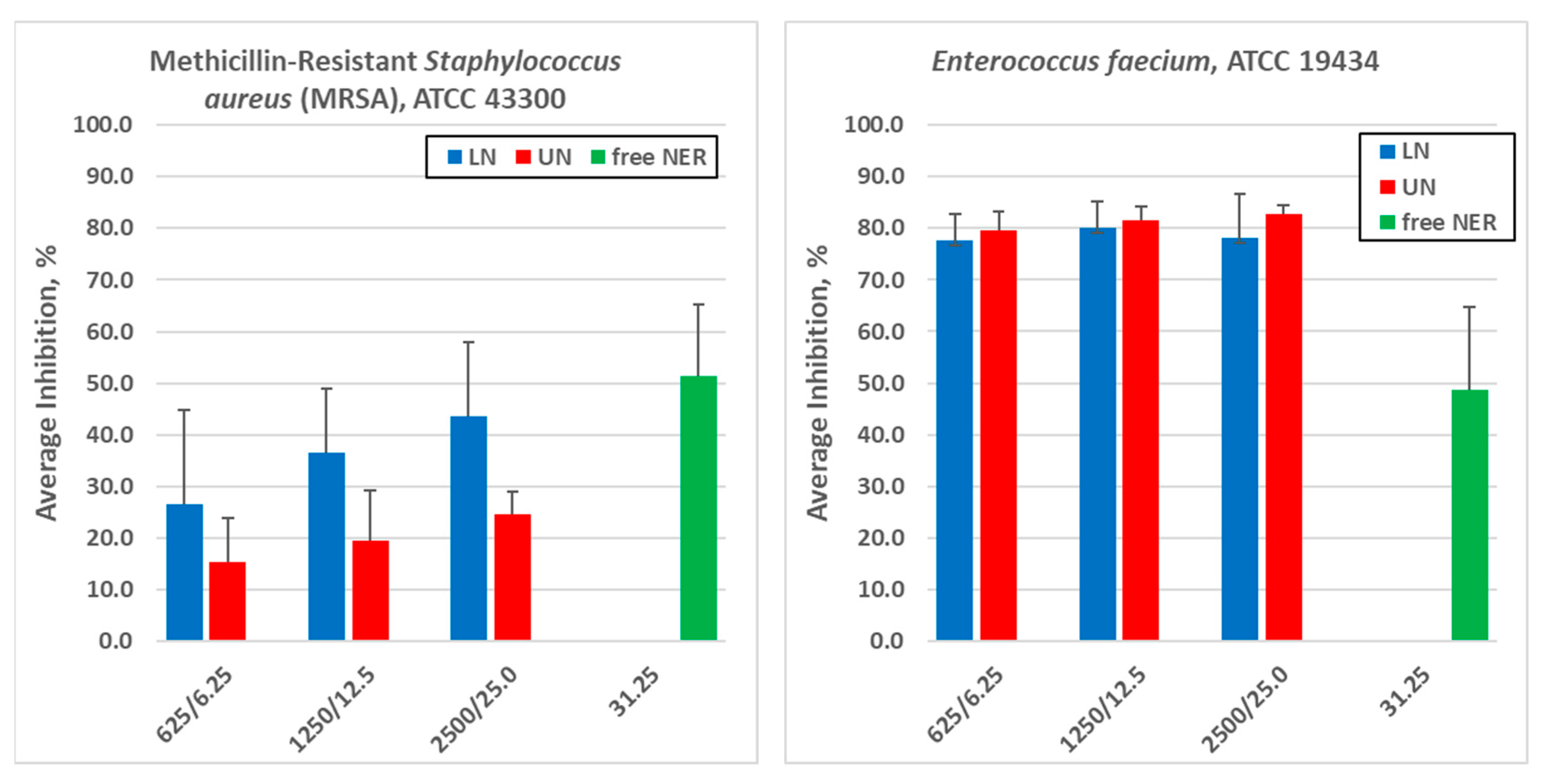 Preprints 201439 g007a