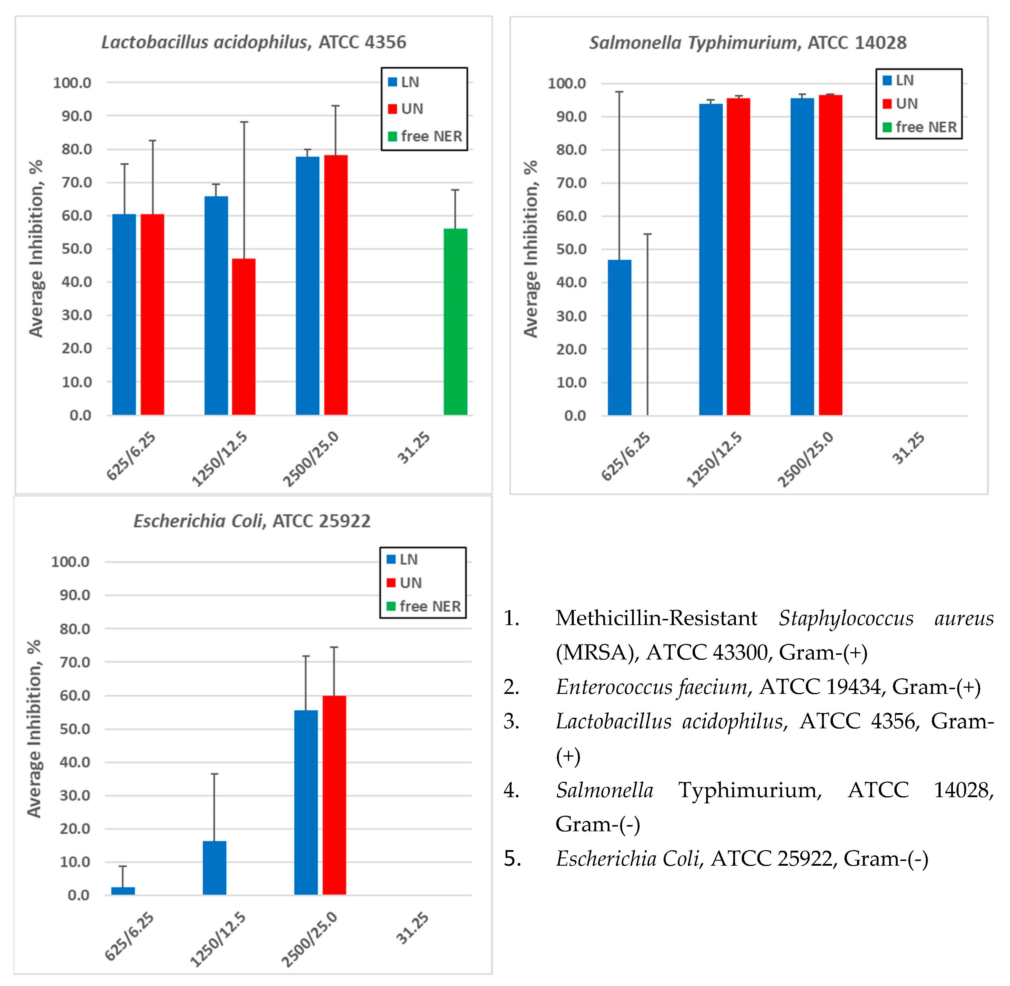 Preprints 201439 g007b