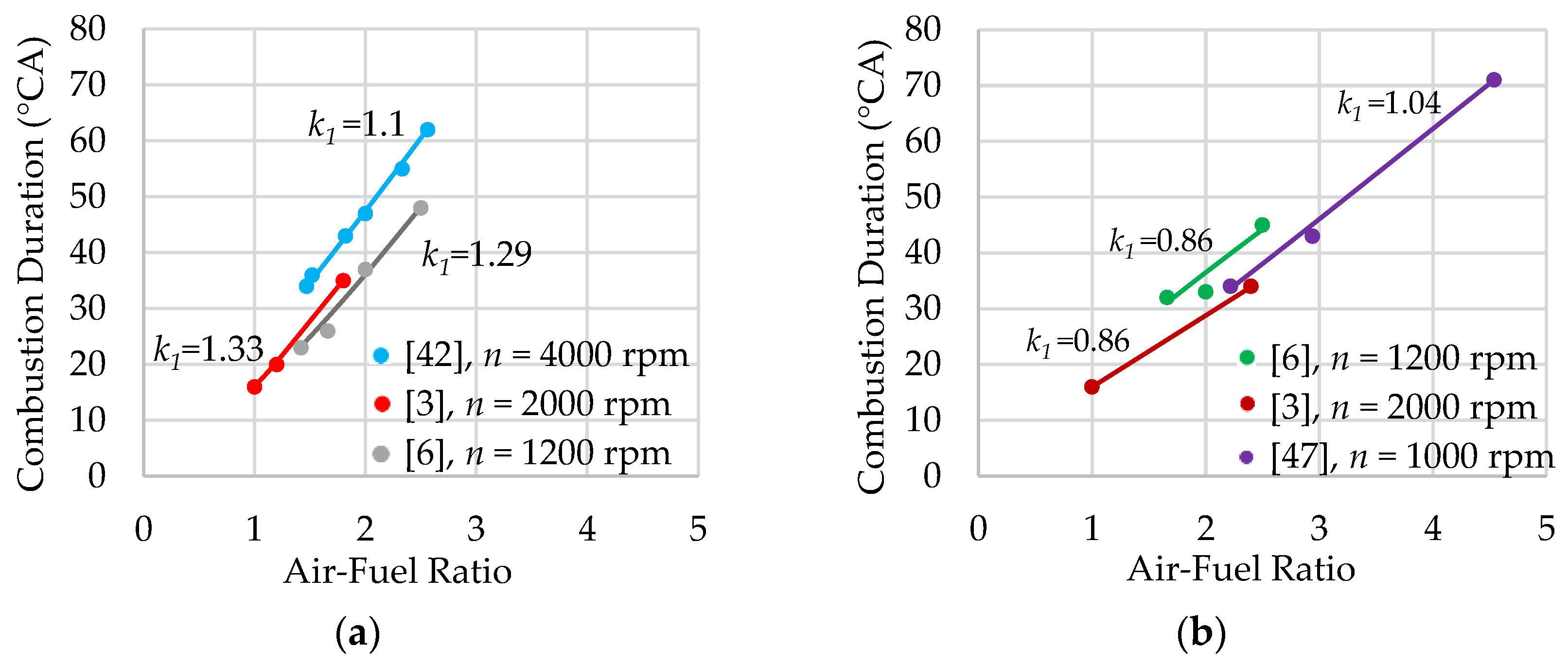 Preprints 157583 g003