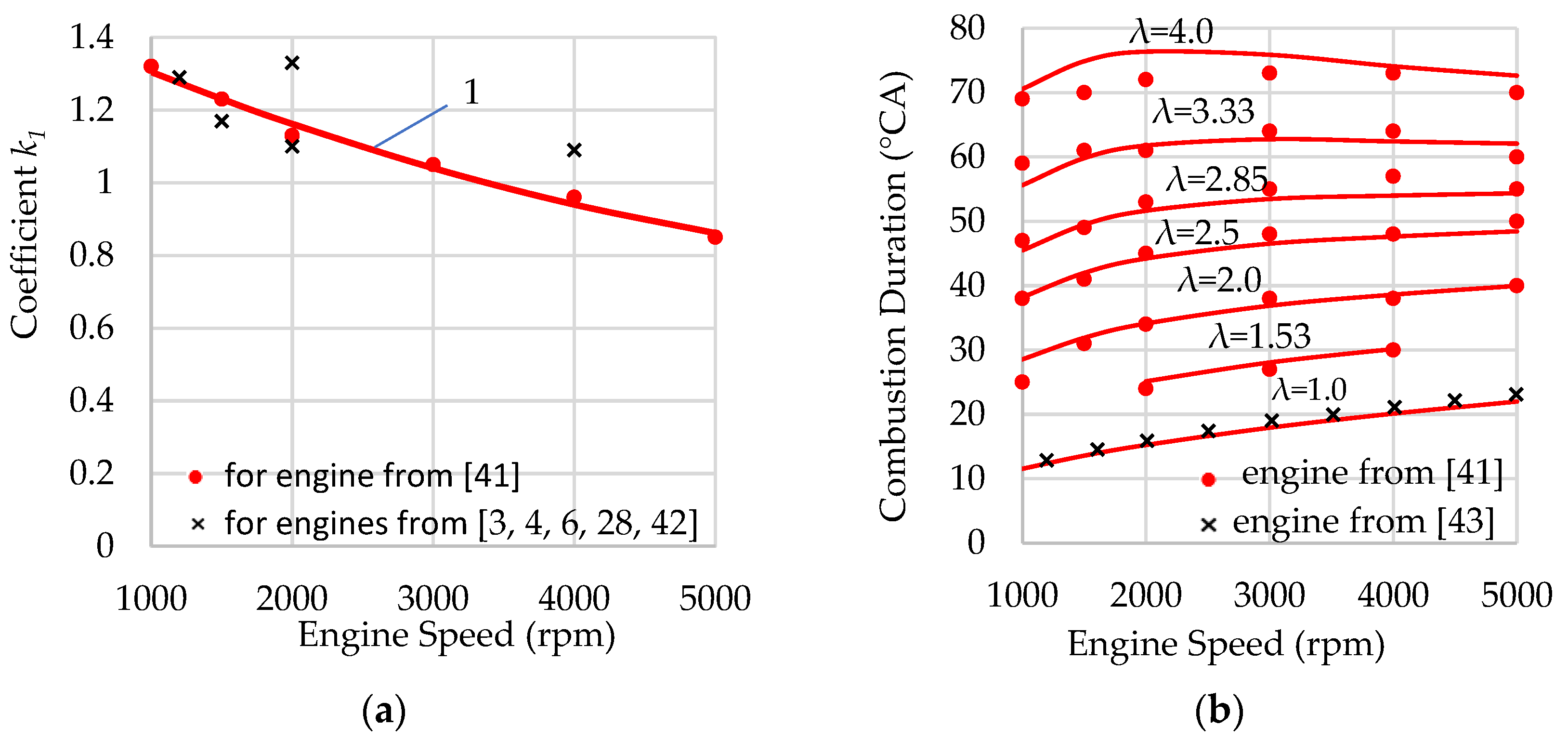 Preprints 157583 g004