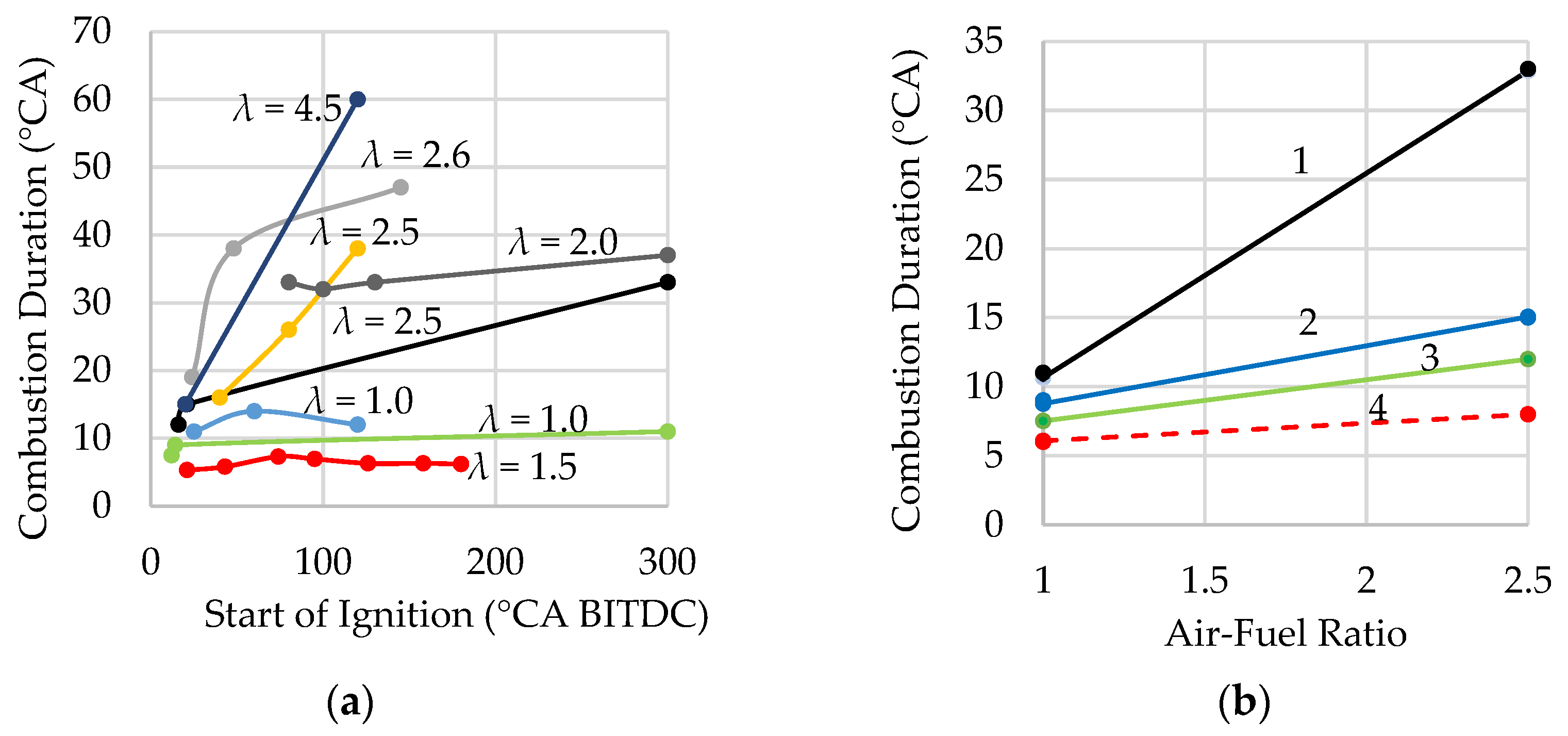 Preprints 157583 g005