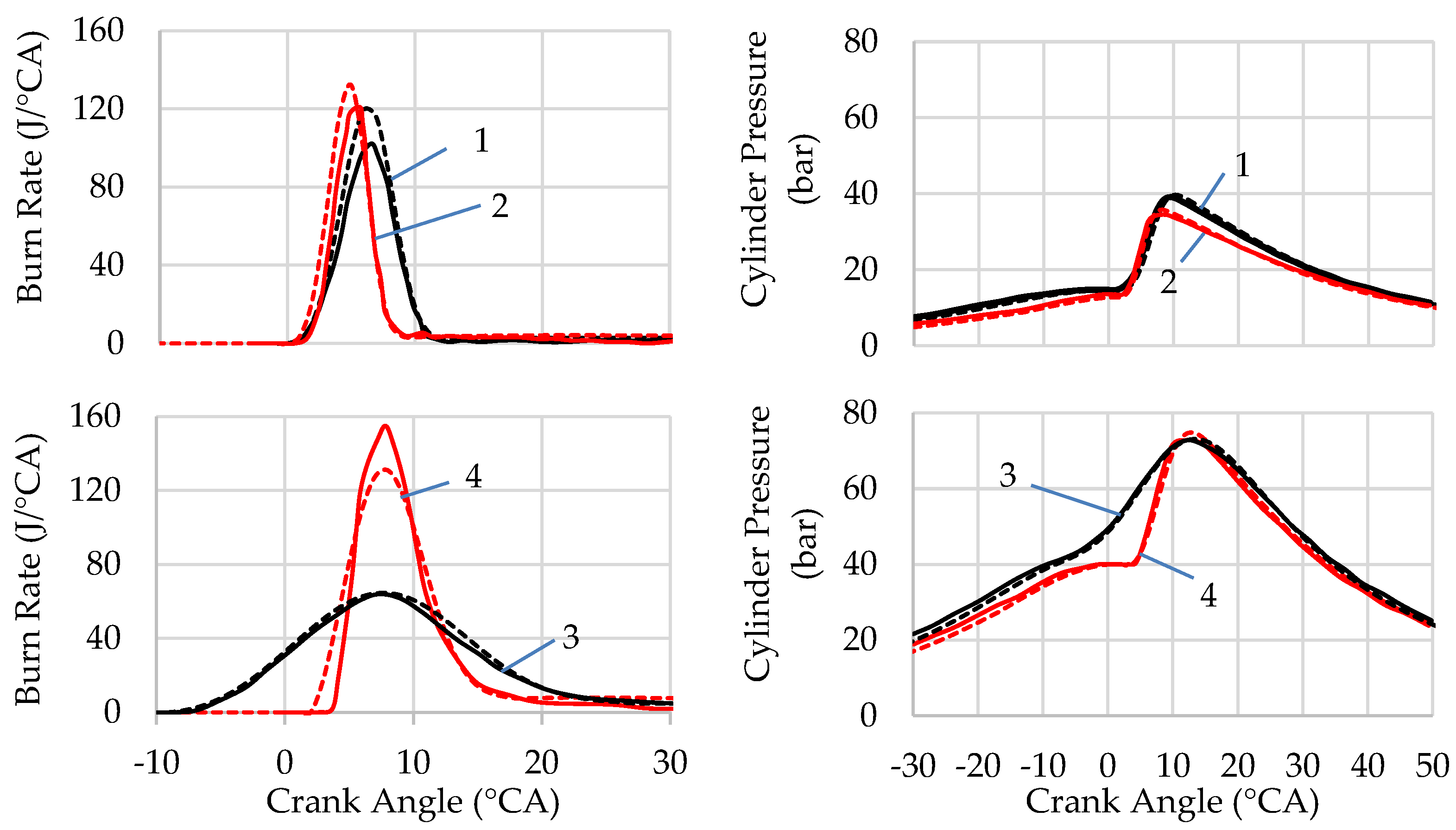 Preprints 157583 g006
