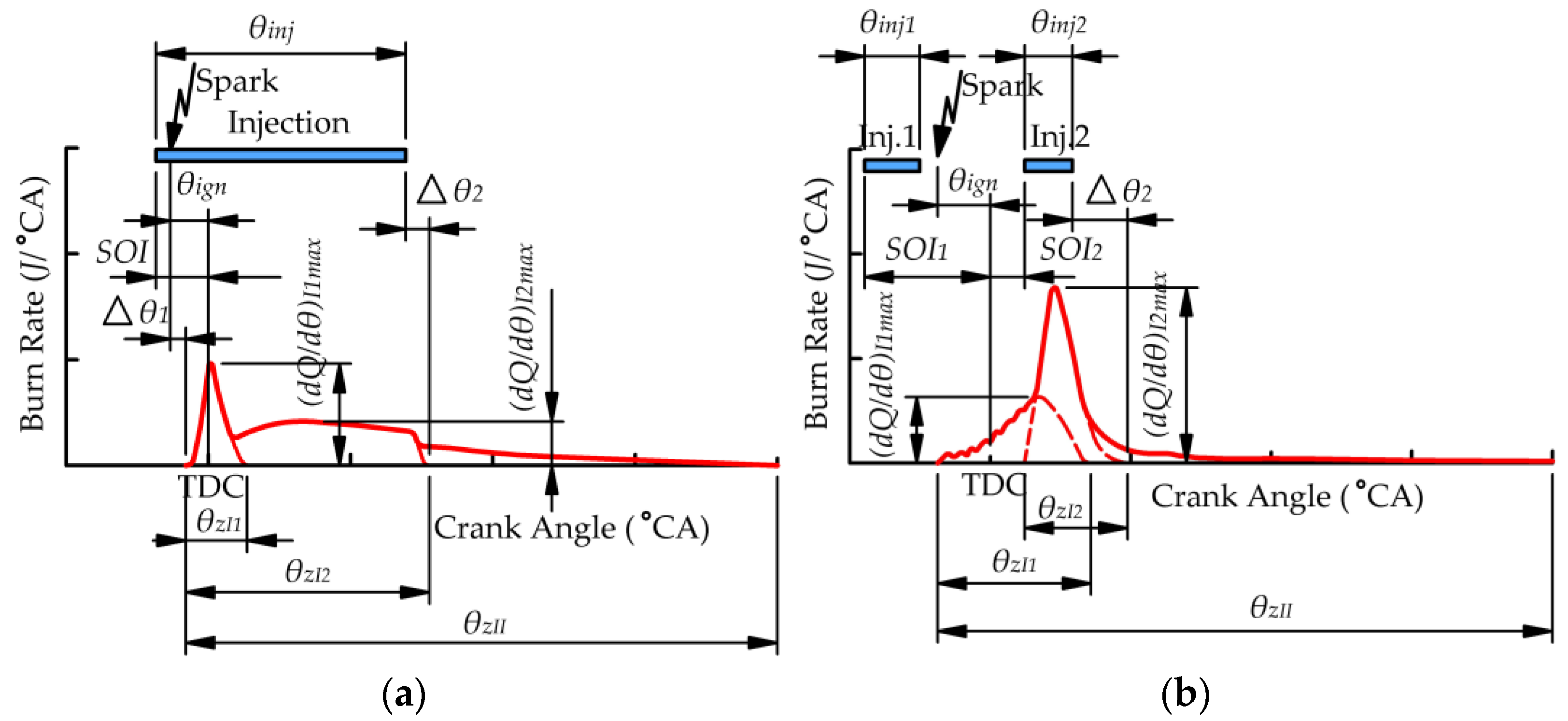 Preprints 157583 g007