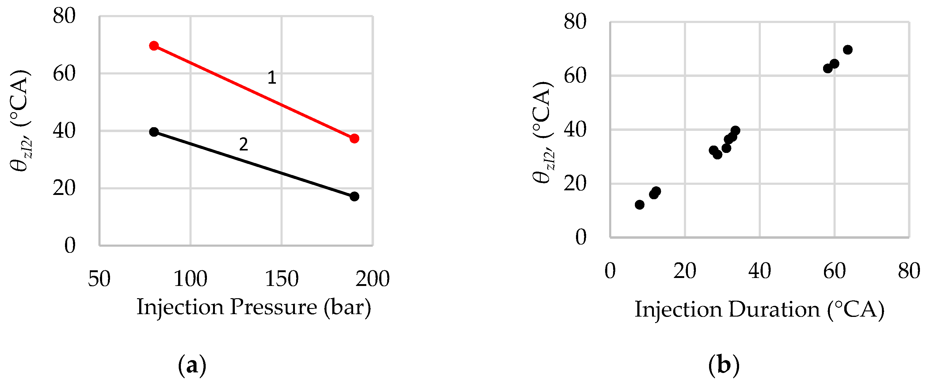 Preprints 157583 g010