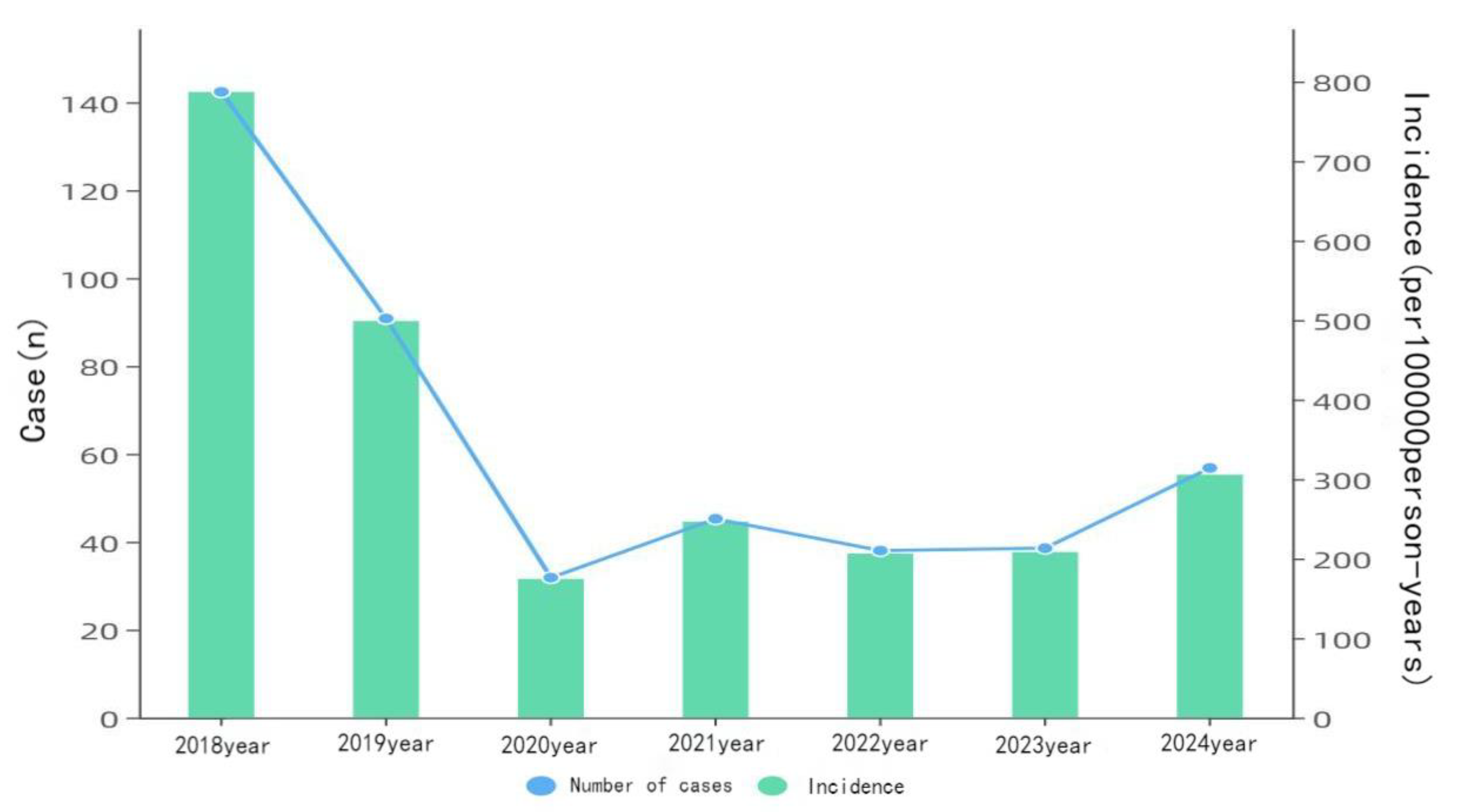 Preprints 188626 g001