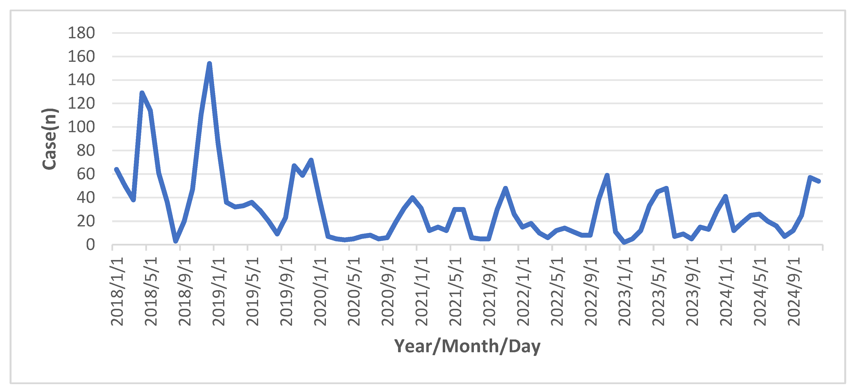 Preprints 188626 g003