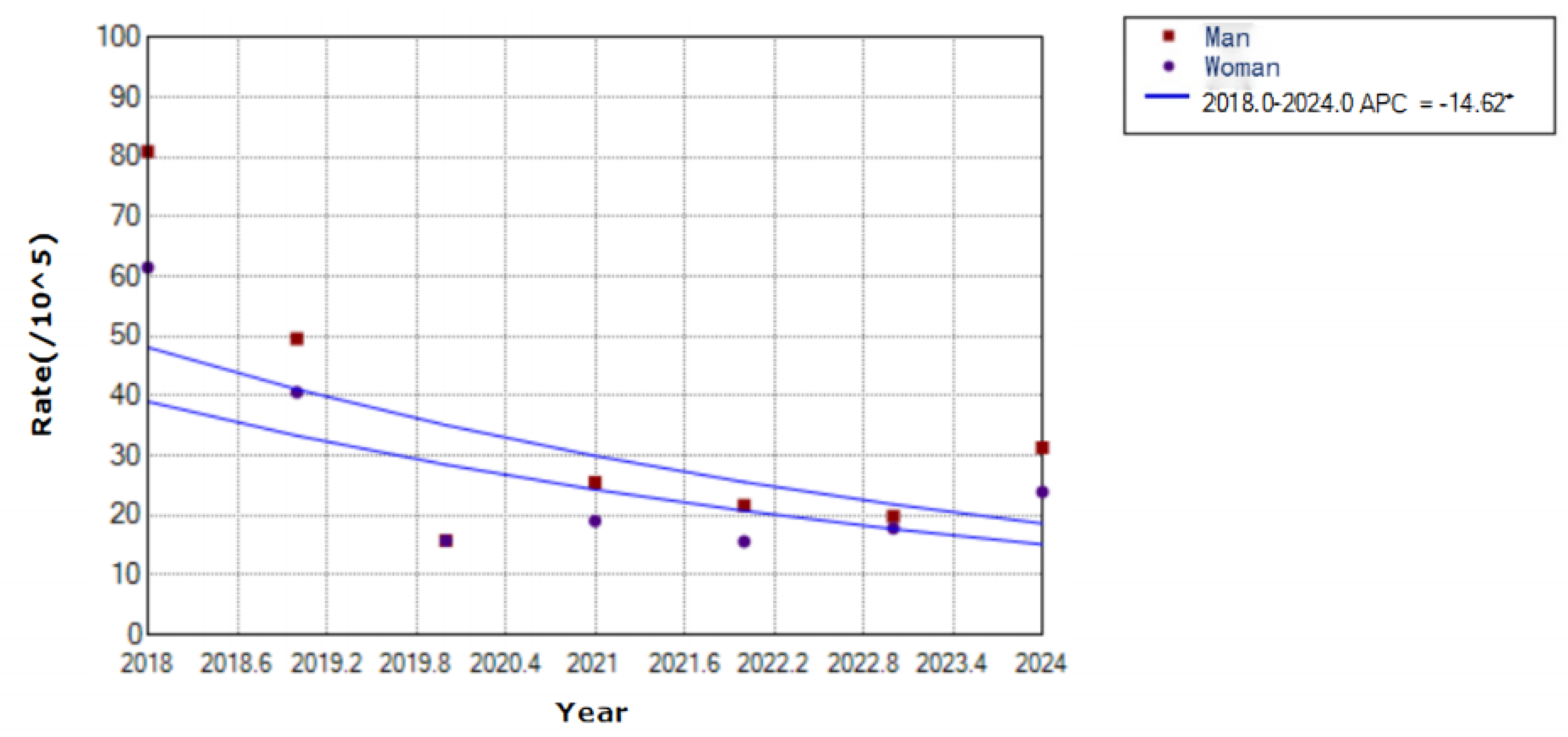 Preprints 188626 g005
