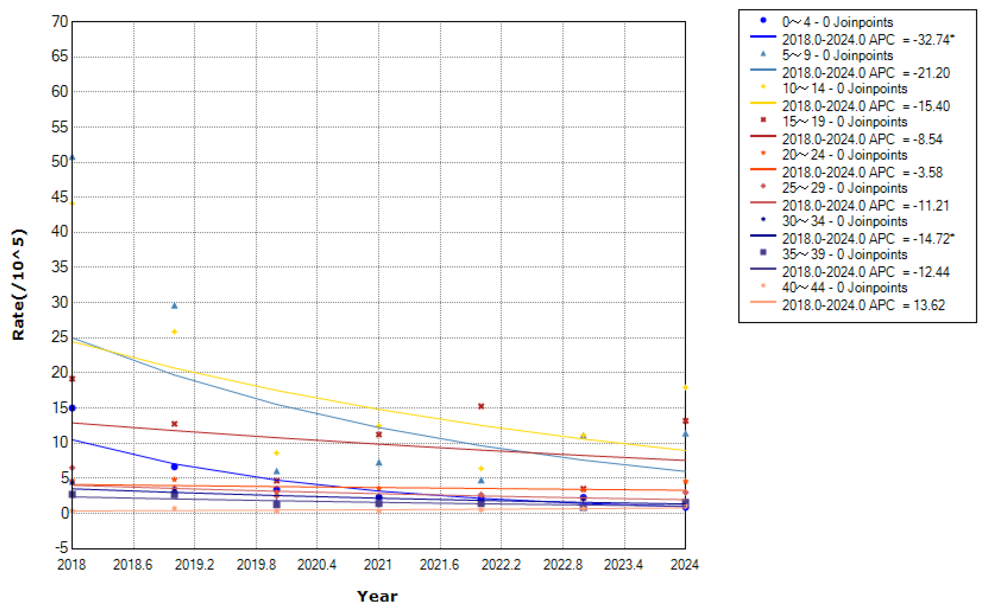 Preprints 188626 g006