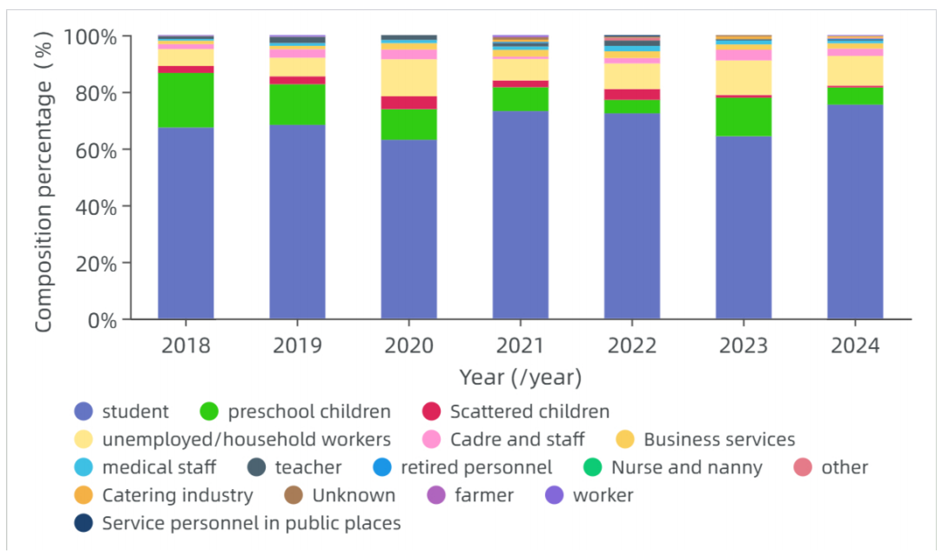 Preprints 188626 g007