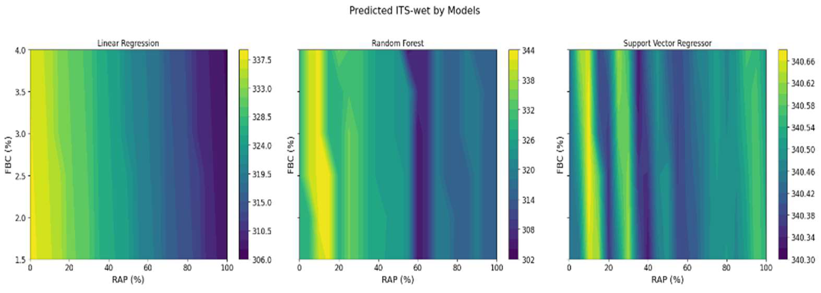 Preprints 151863 g003