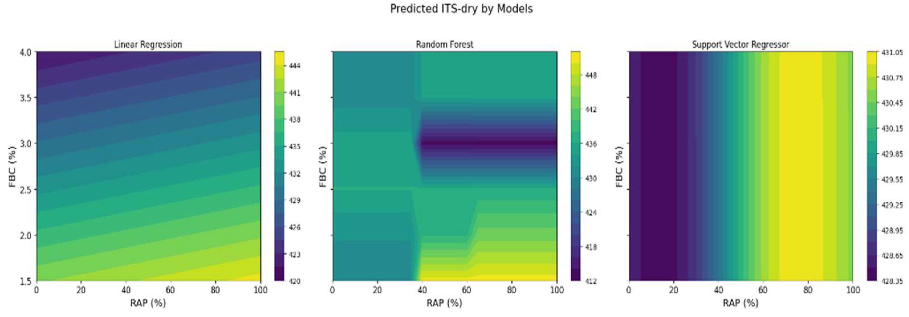 Preprints 151863 g004