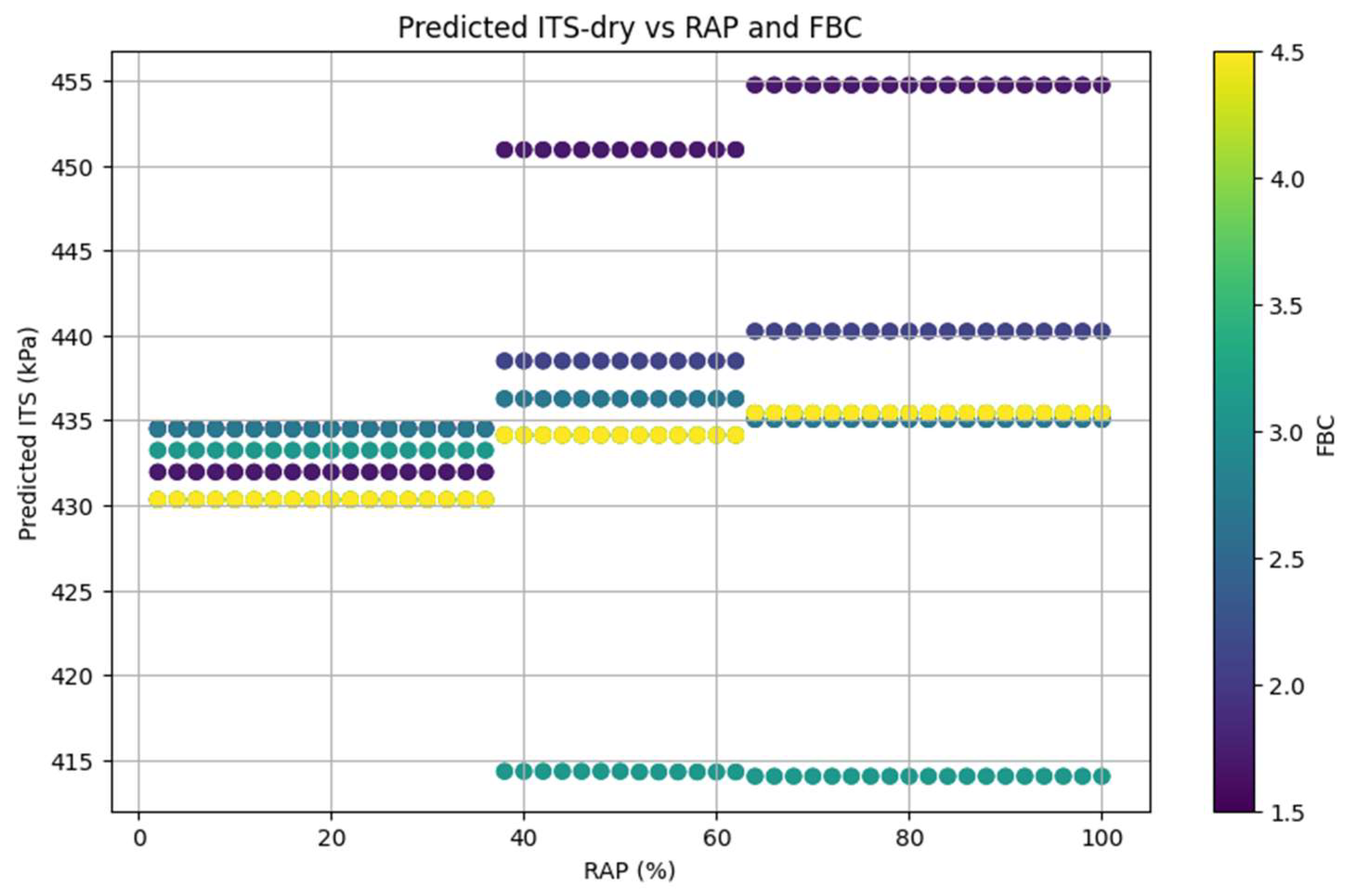 Preprints 151863 g005