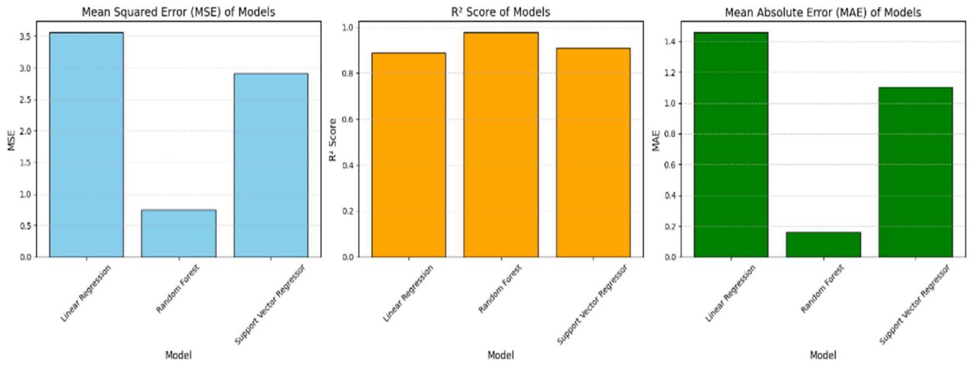 Preprints 151863 g007