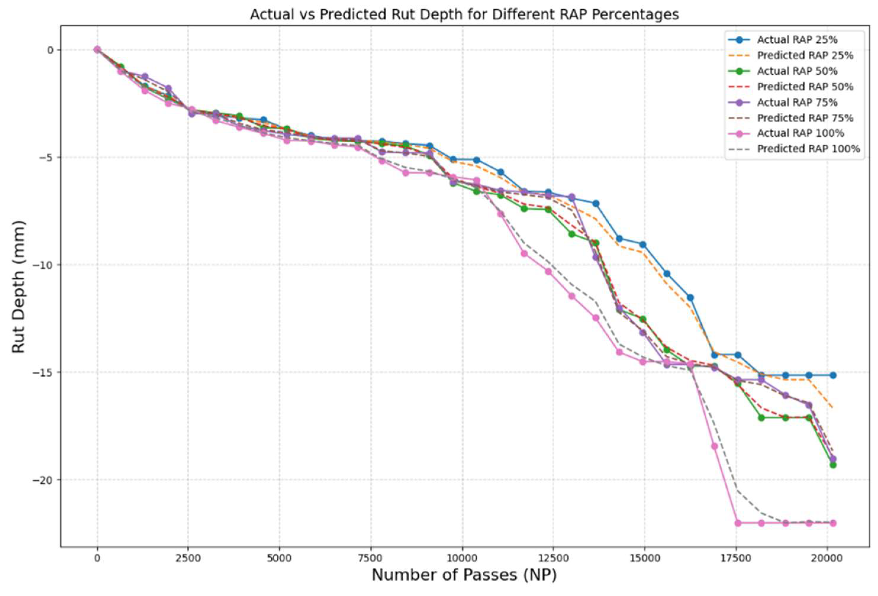 Preprints 151863 g008